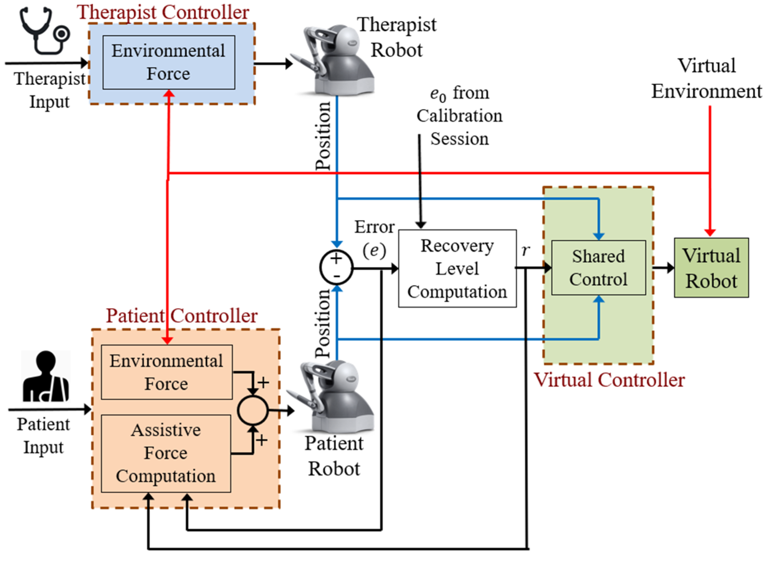Preprints 151676 g008