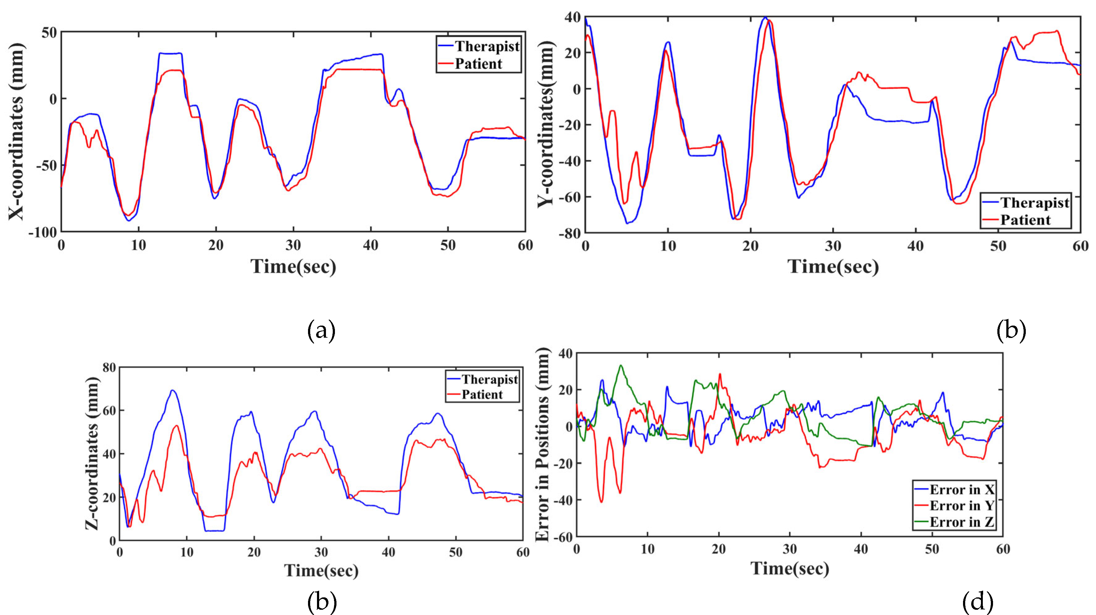 Preprints 151676 g009