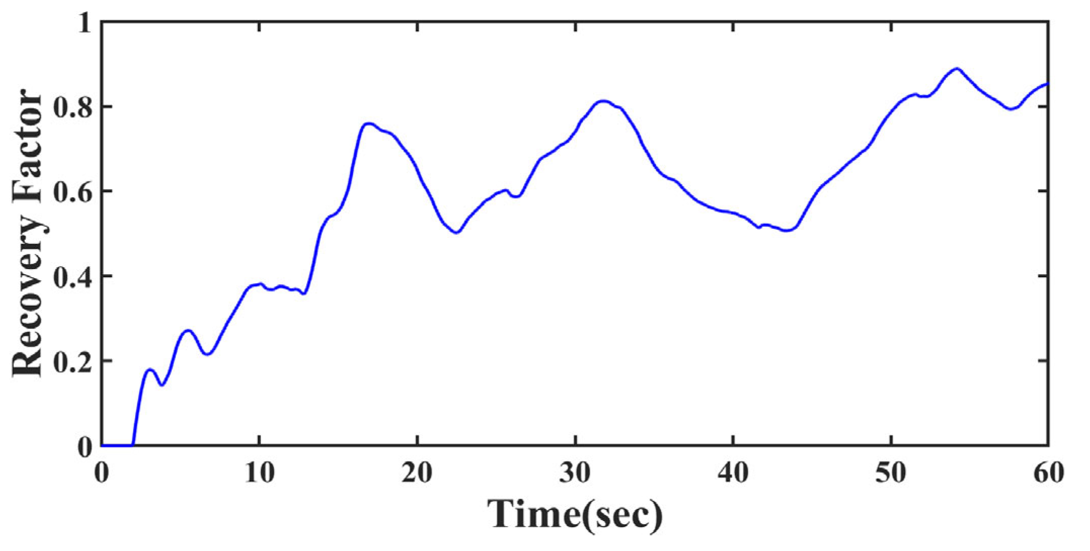 Preprints 151676 g010