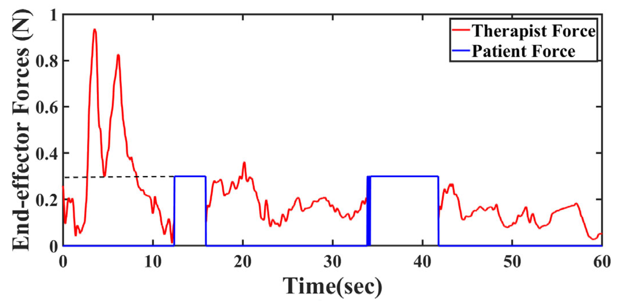 Preprints 151676 g011