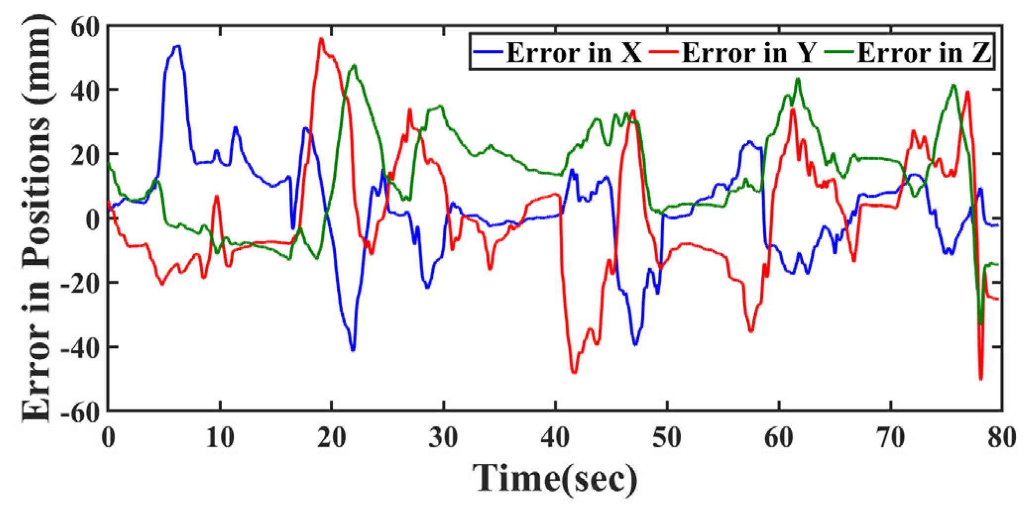Preprints 151676 g012