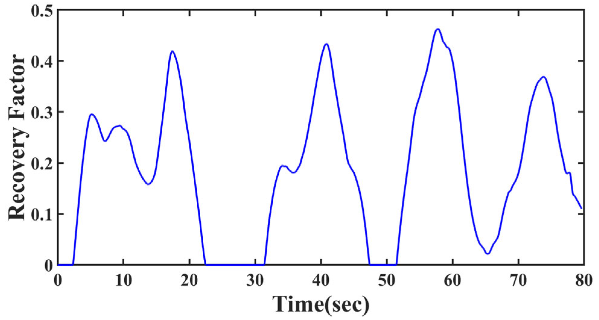 Preprints 151676 g013
