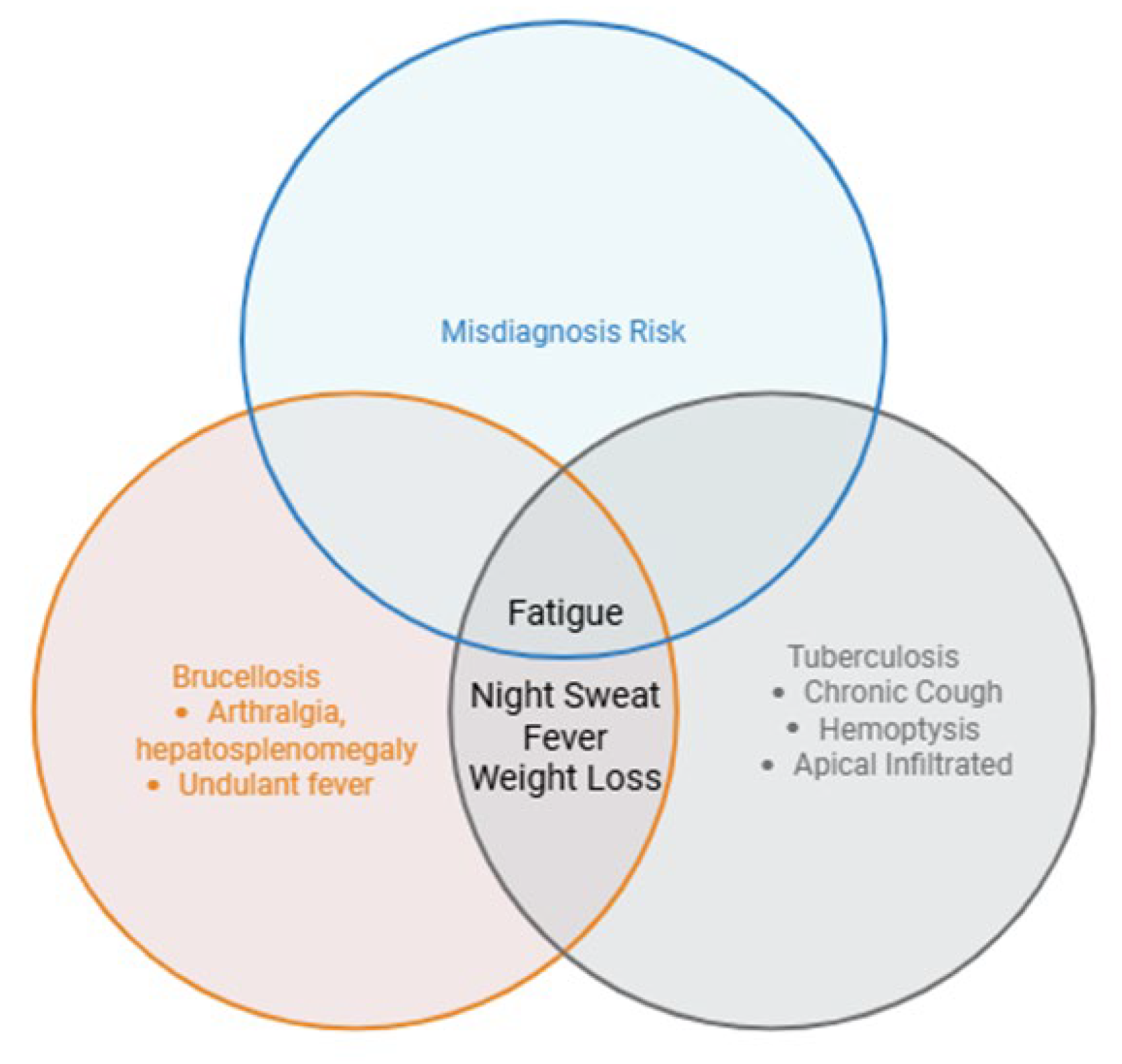 Preprints 211547 g003
