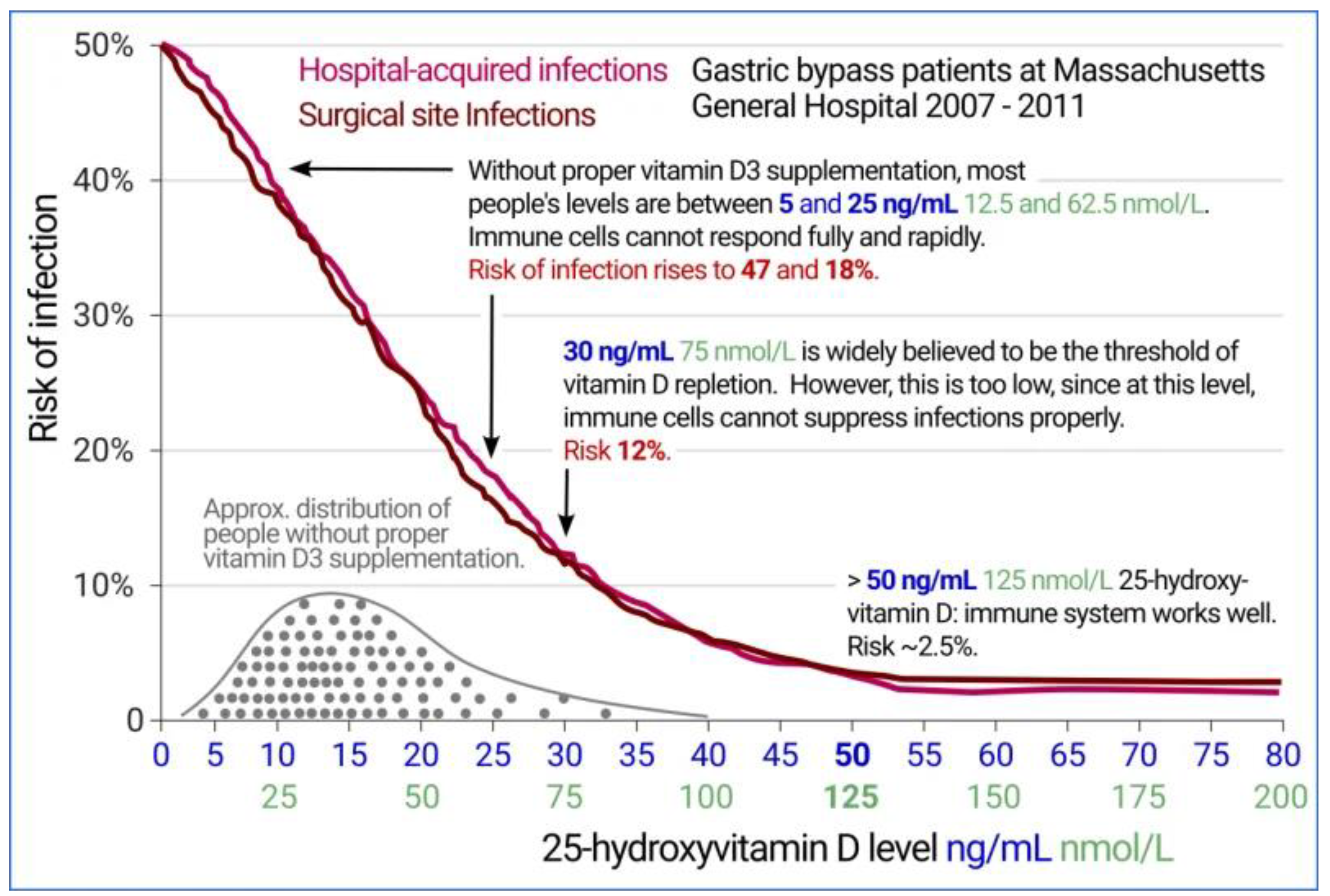 Preprints 145658 g002