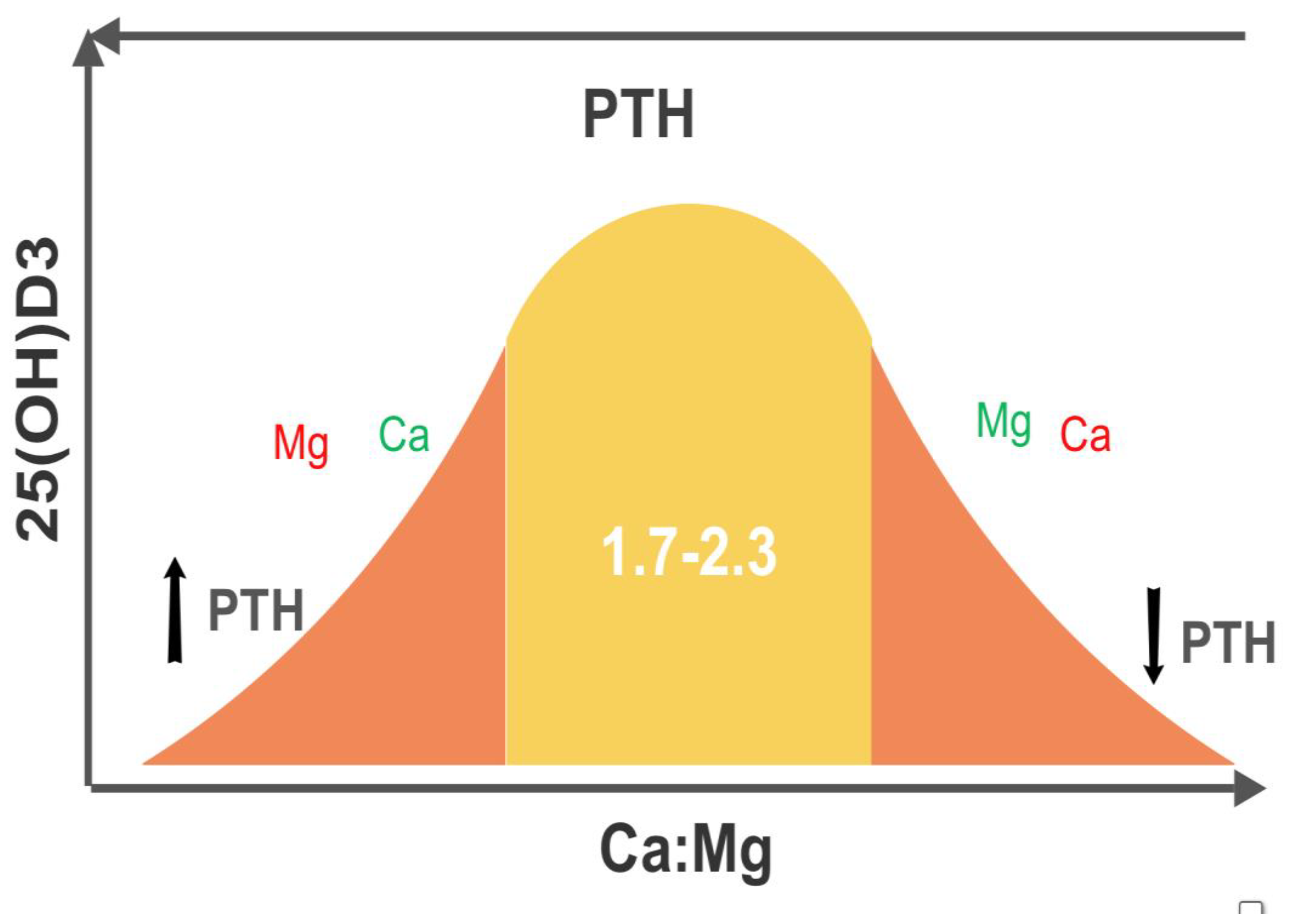Preprints 145658 g003
