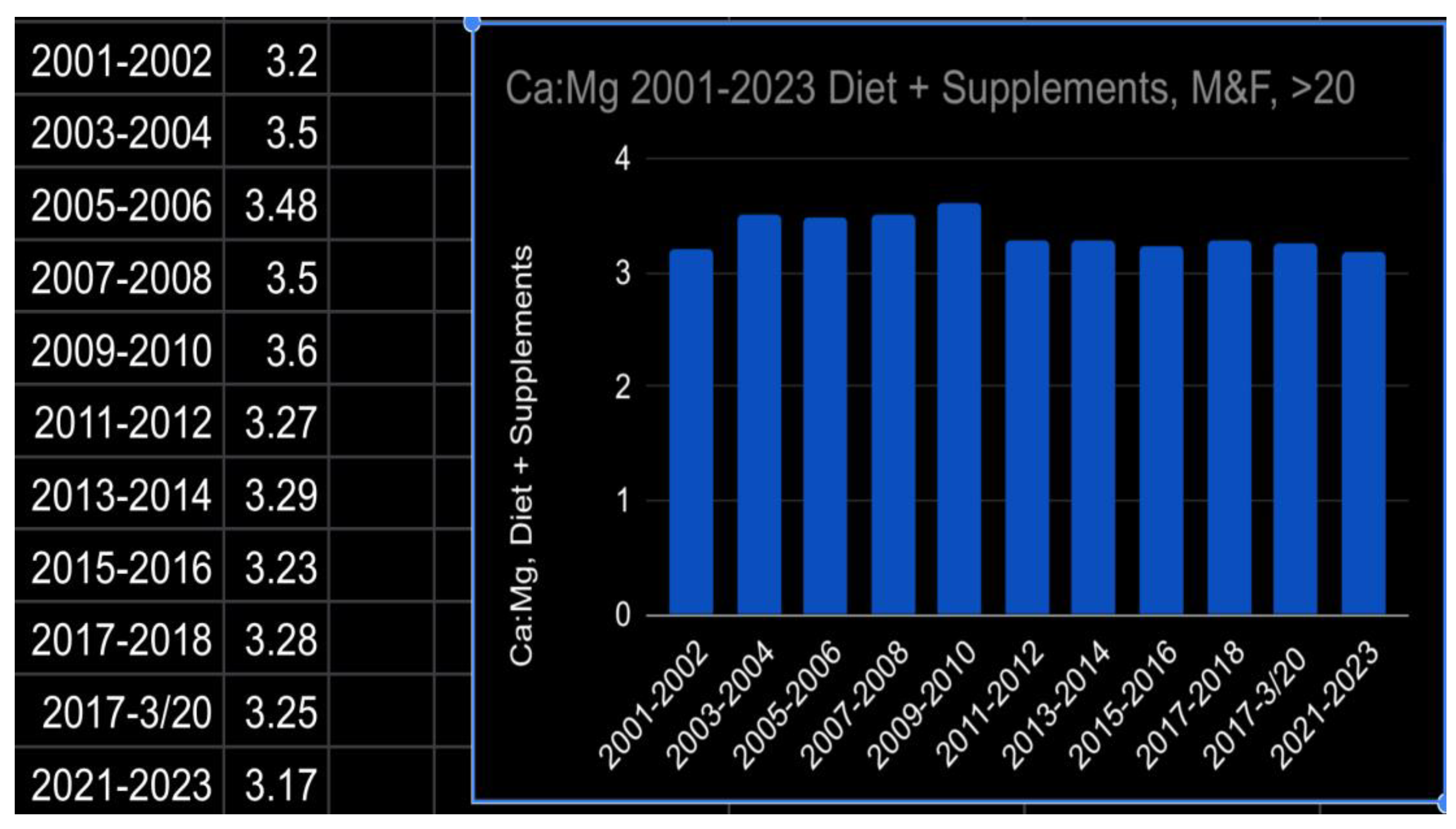 Preprints 145658 g005