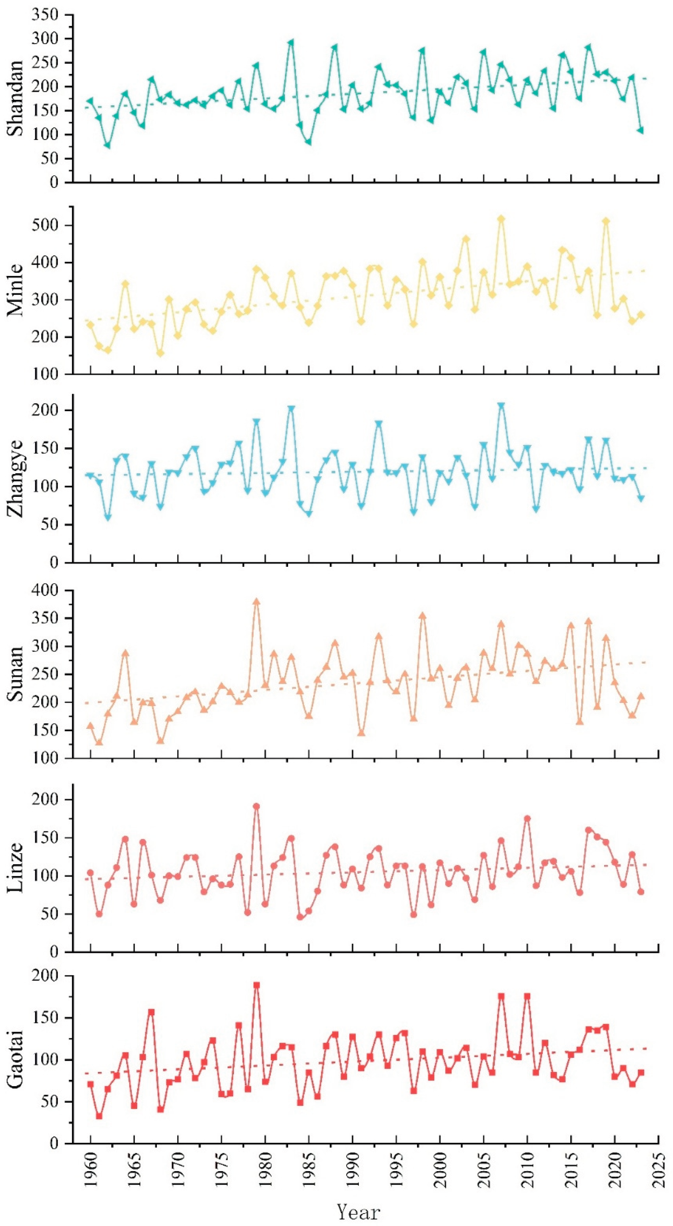 Preprints 222629 g003