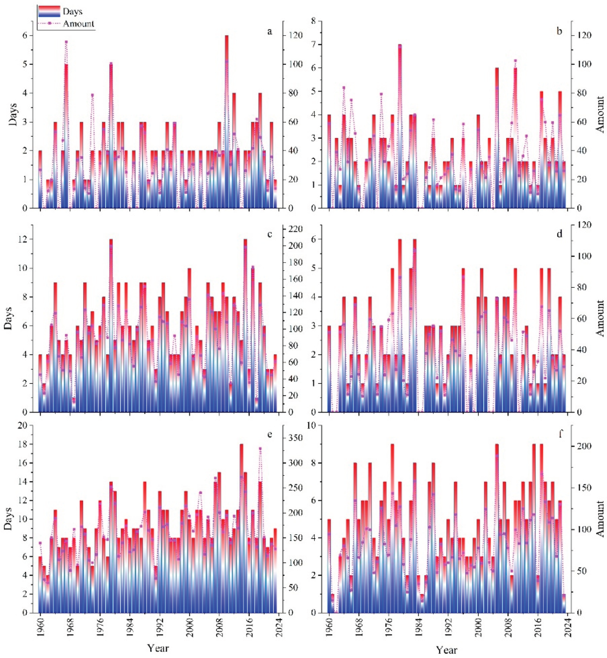 Preprints 222629 g004
