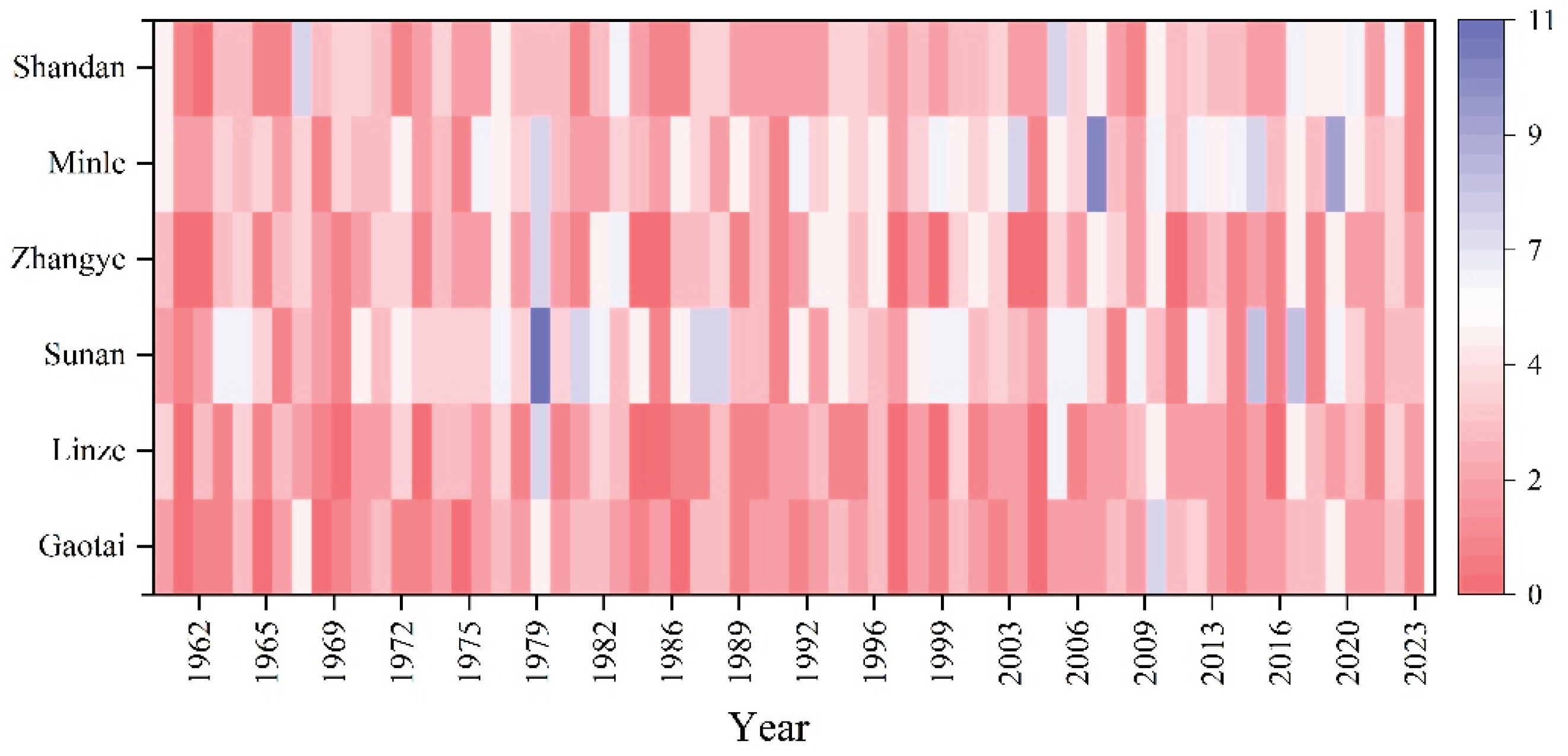 Preprints 222629 g005