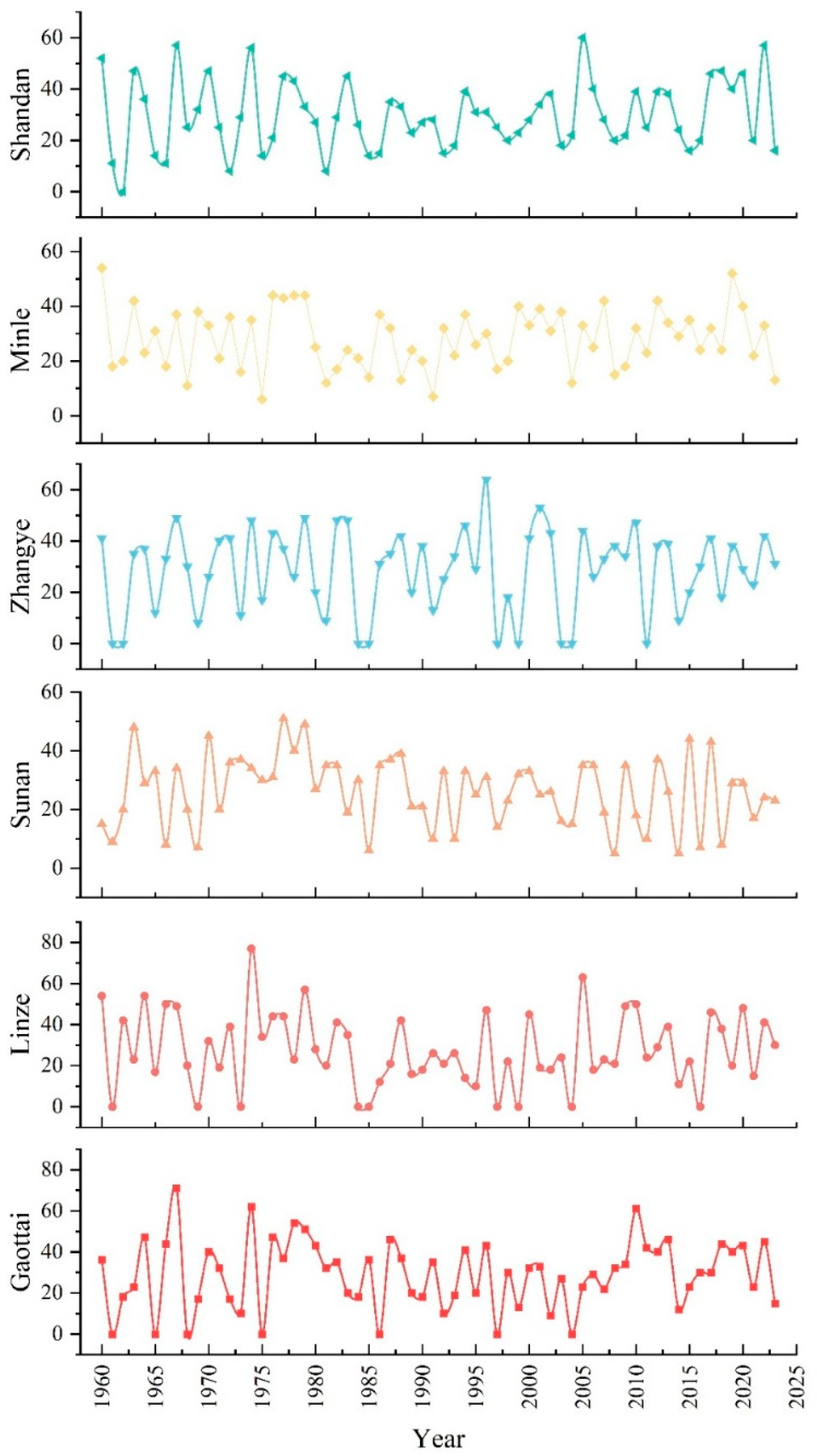 Preprints 222629 g006