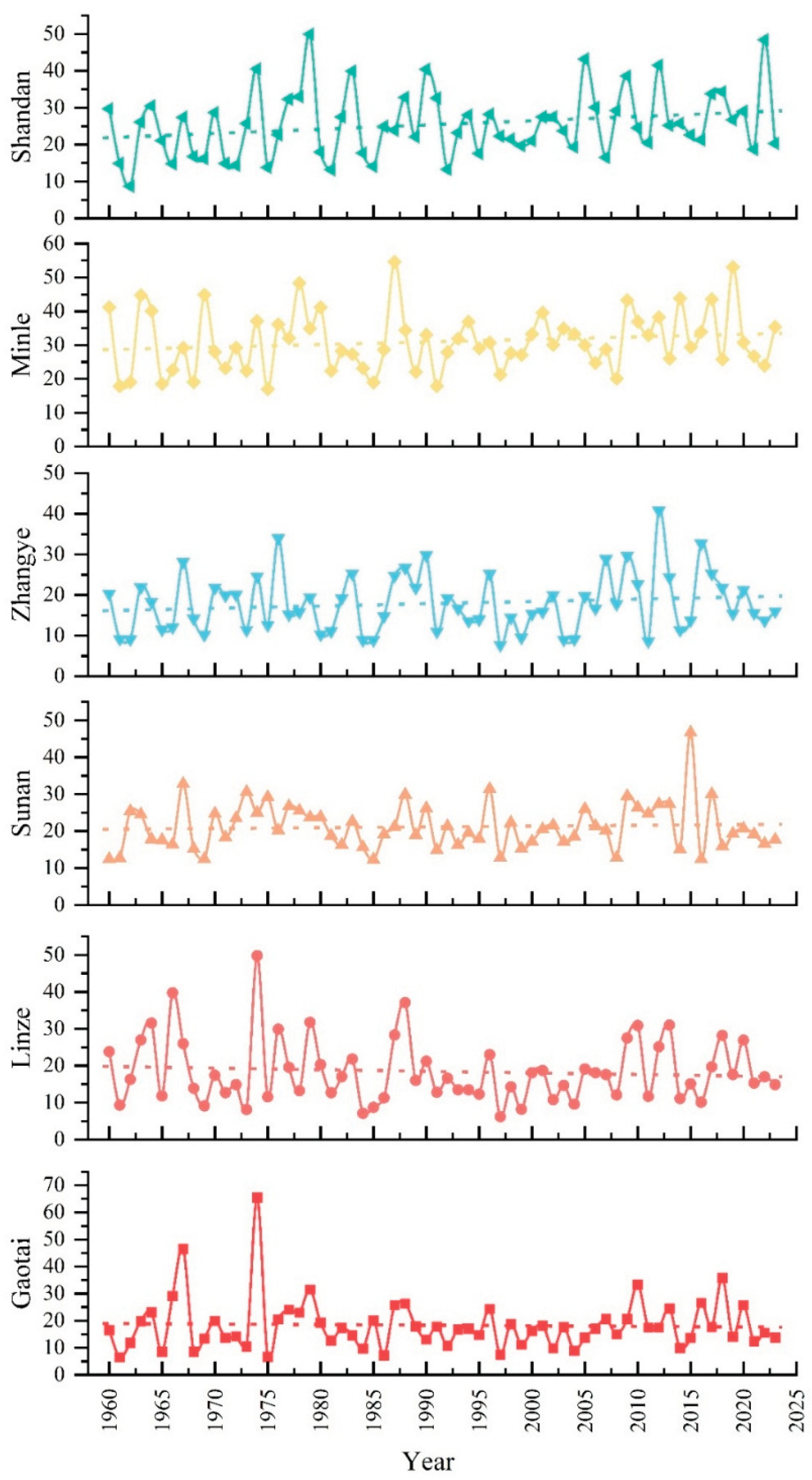 Preprints 222629 g007