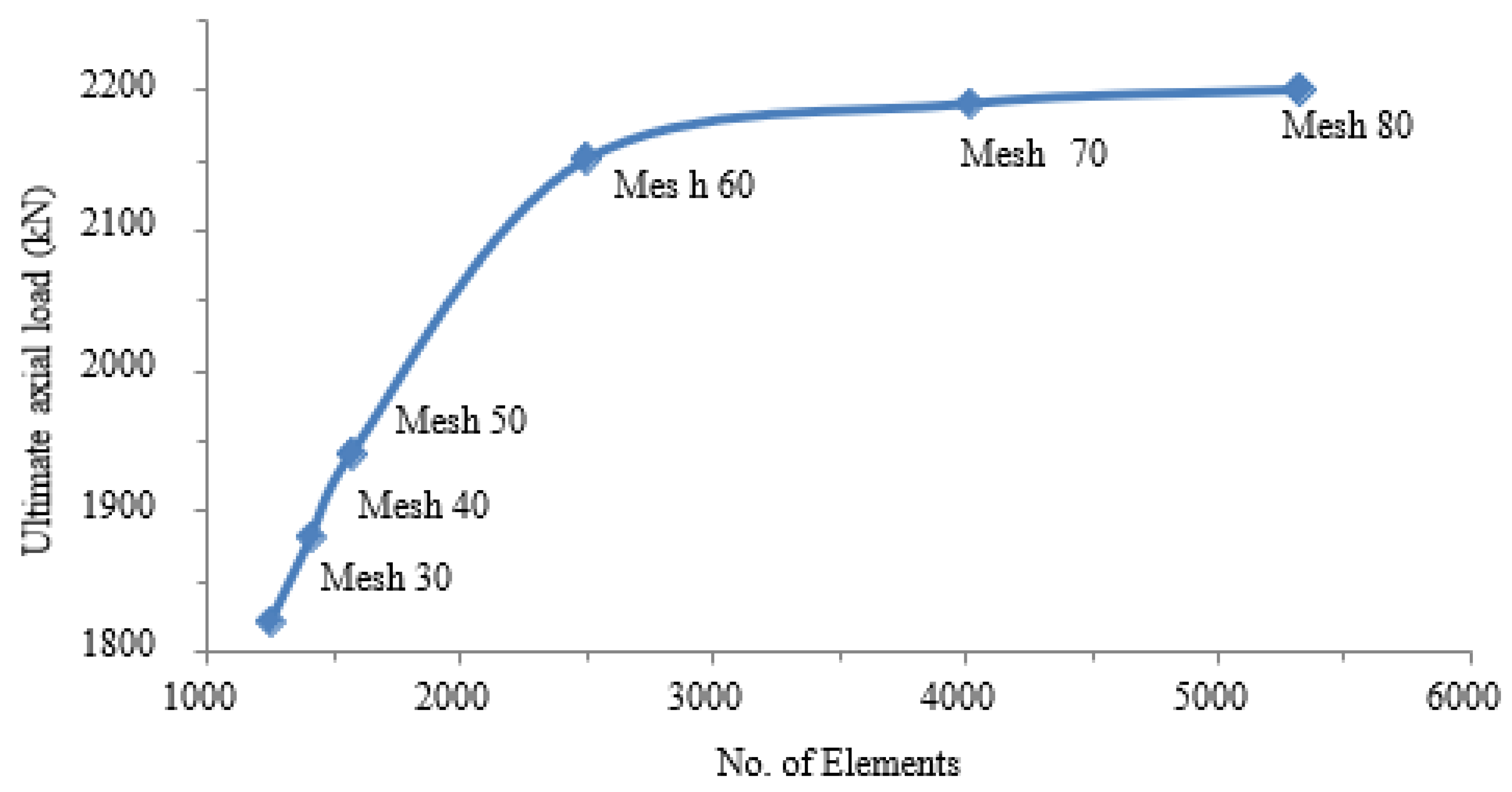 Preprints 92877 g007