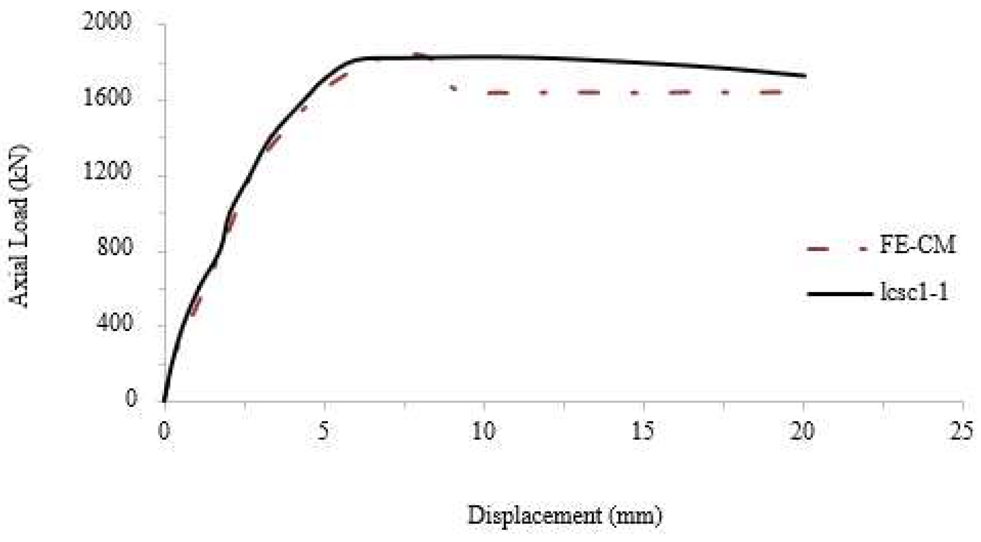 Preprints 92877 g008