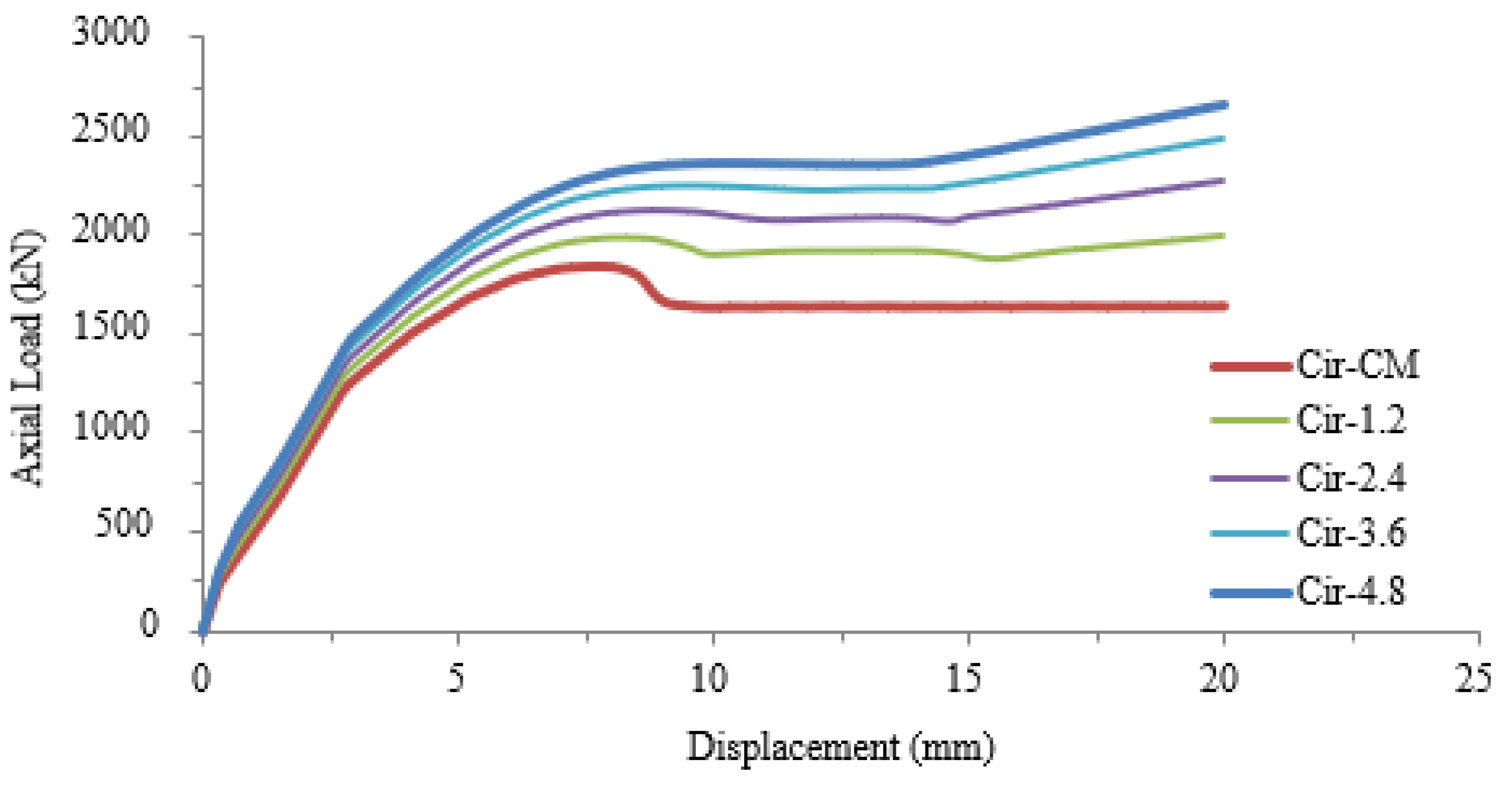 Preprints 92877 g011