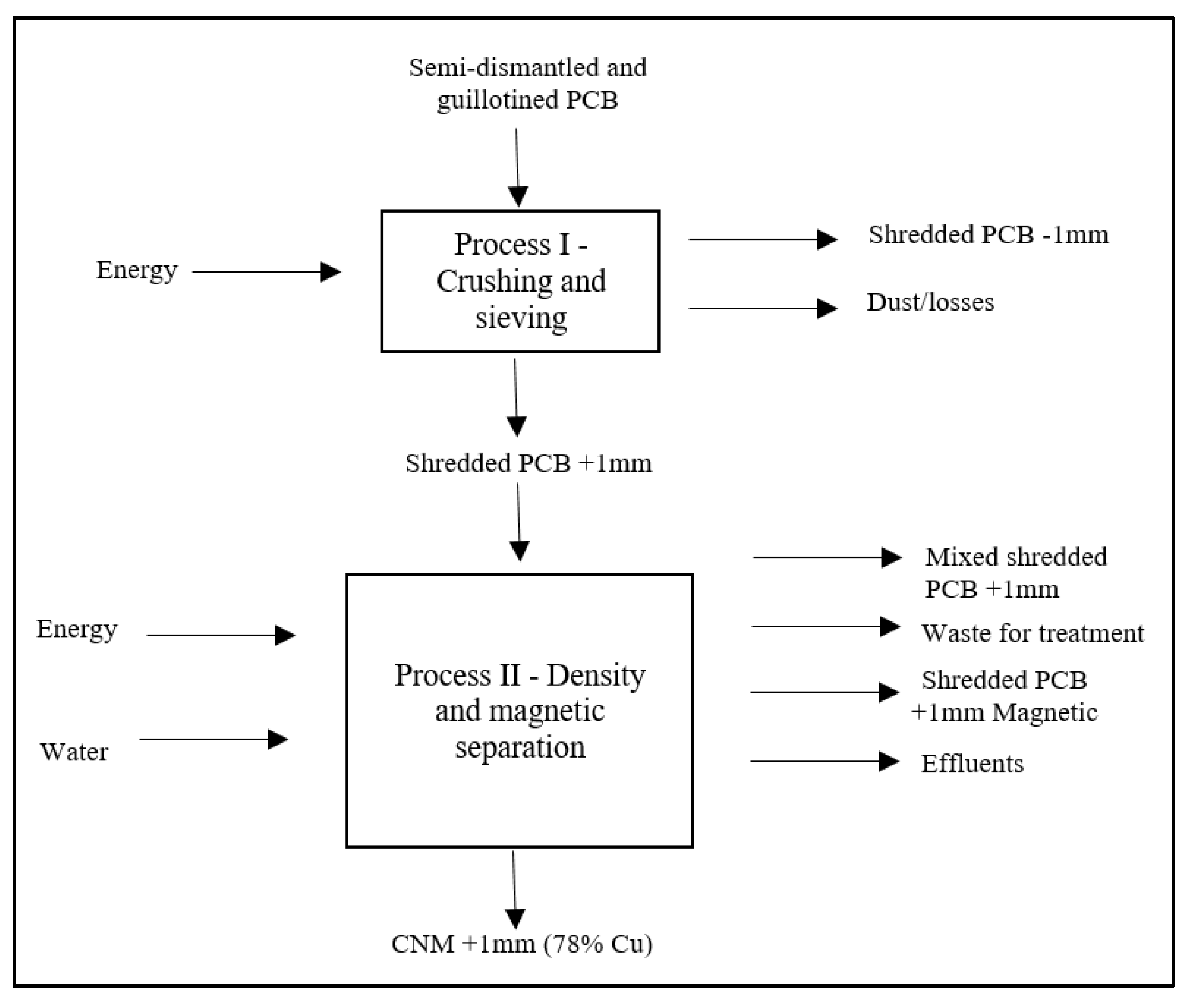 Preprints 77942 g001