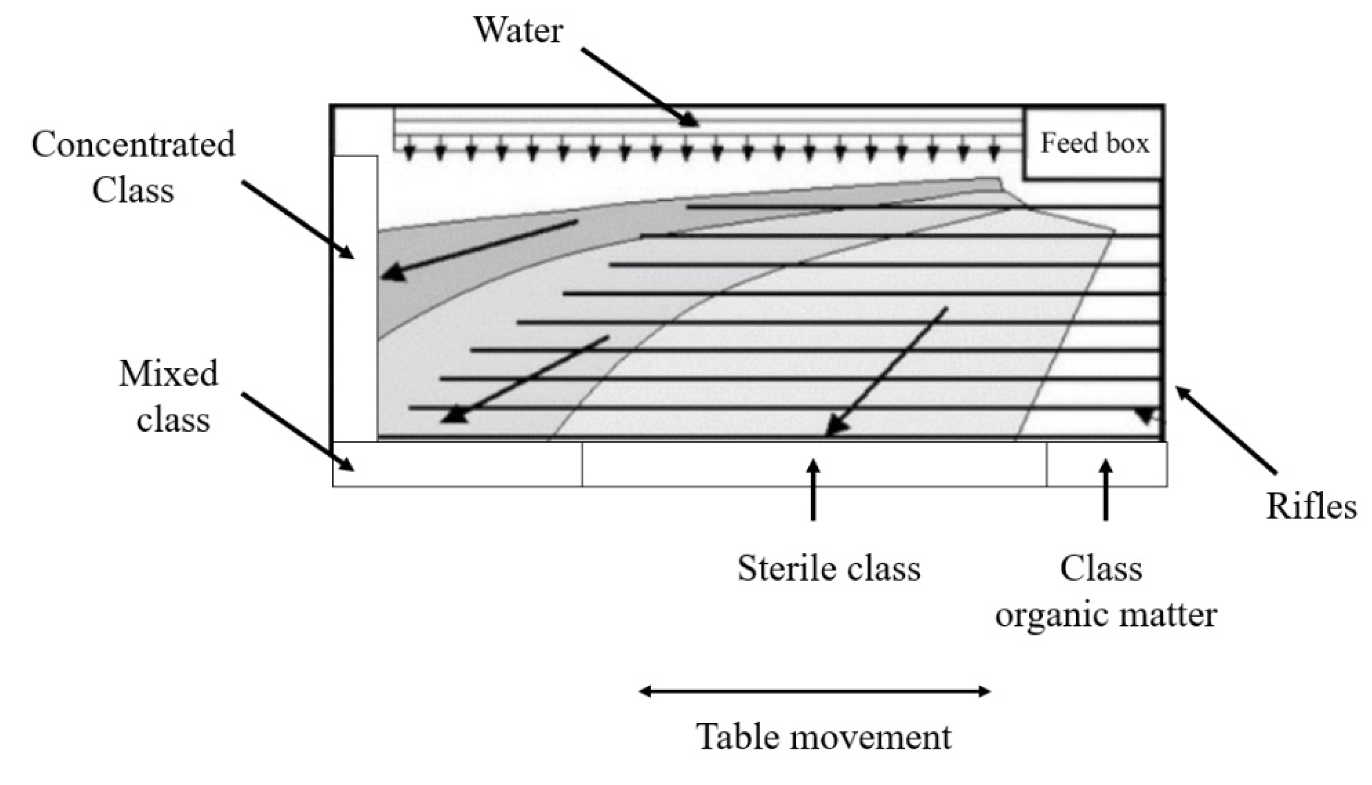 Preprints 77942 g002