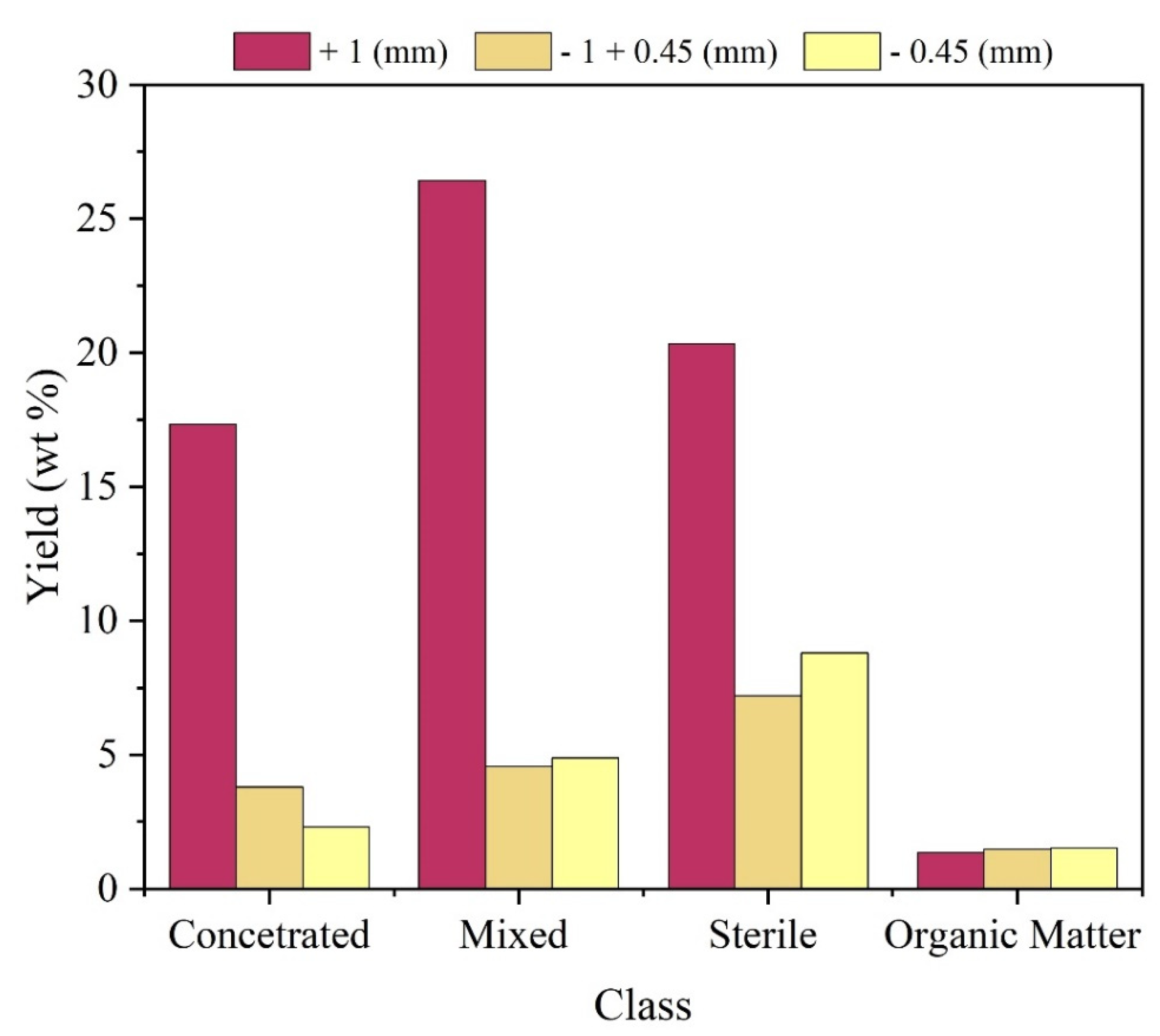 Preprints 77942 g003
