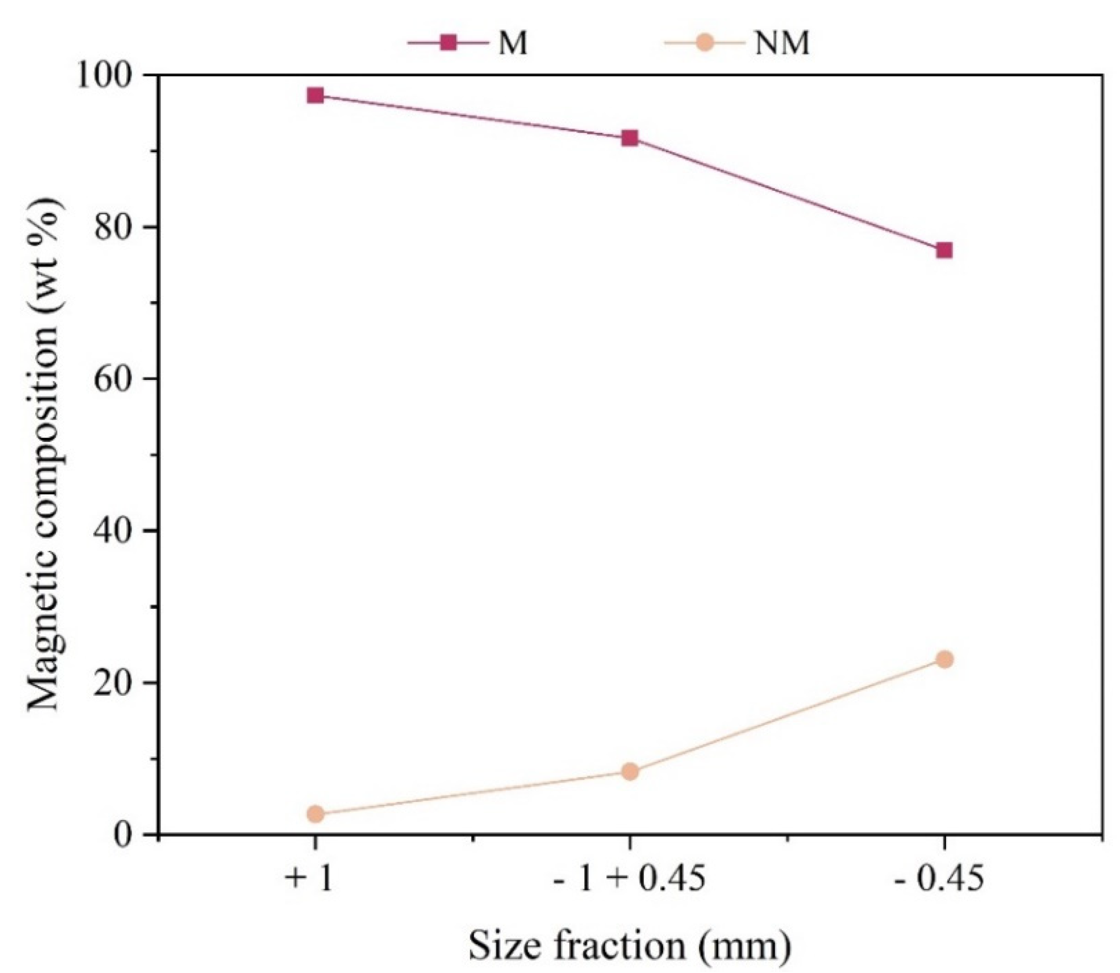 Preprints 77942 g004