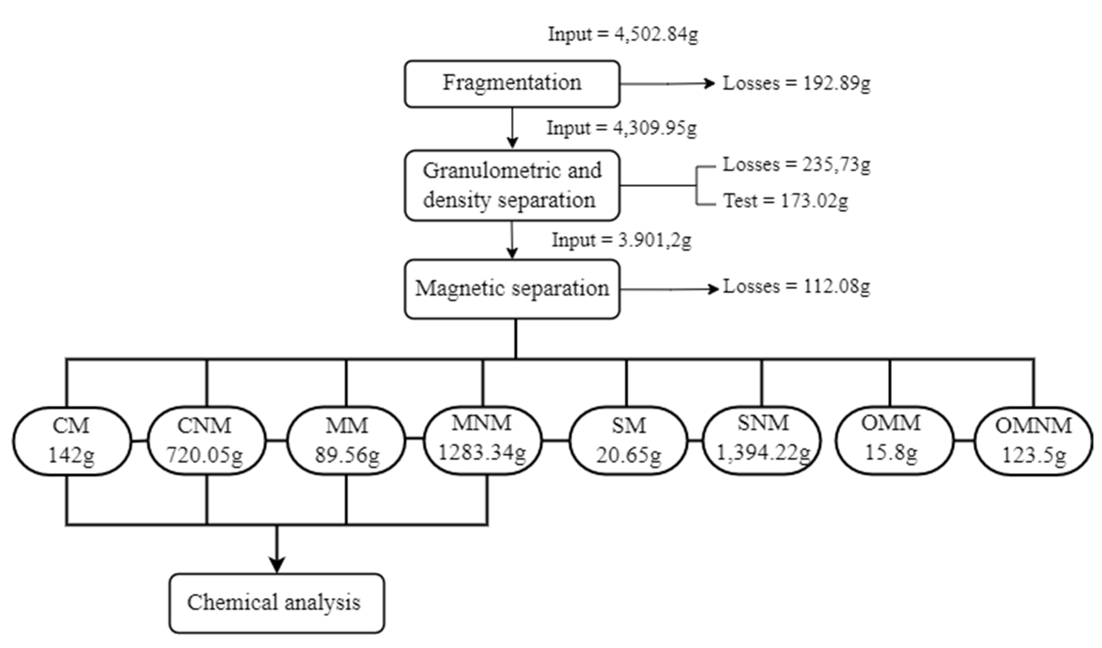 Preprints 77942 g006