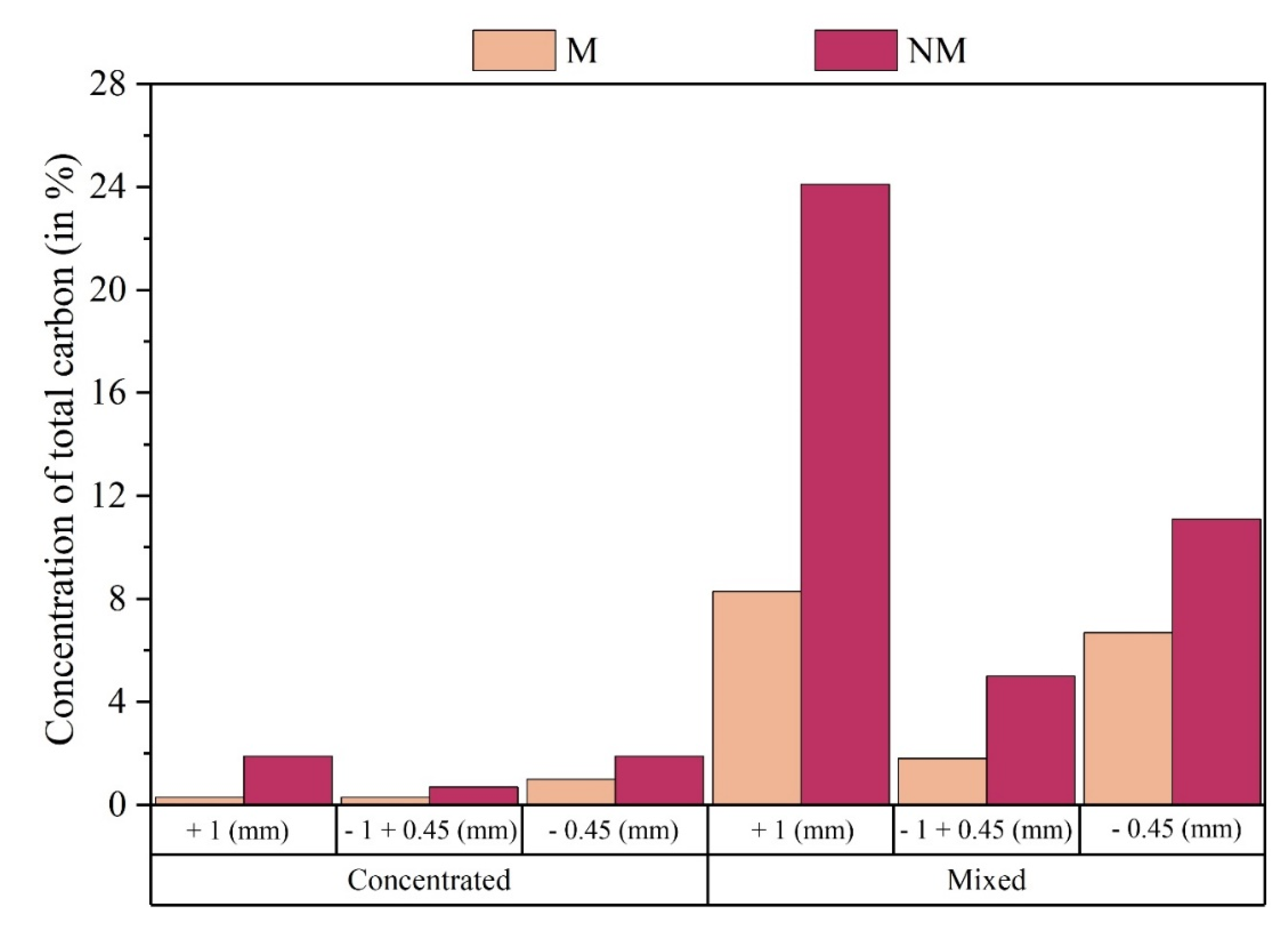 Preprints 77942 g007