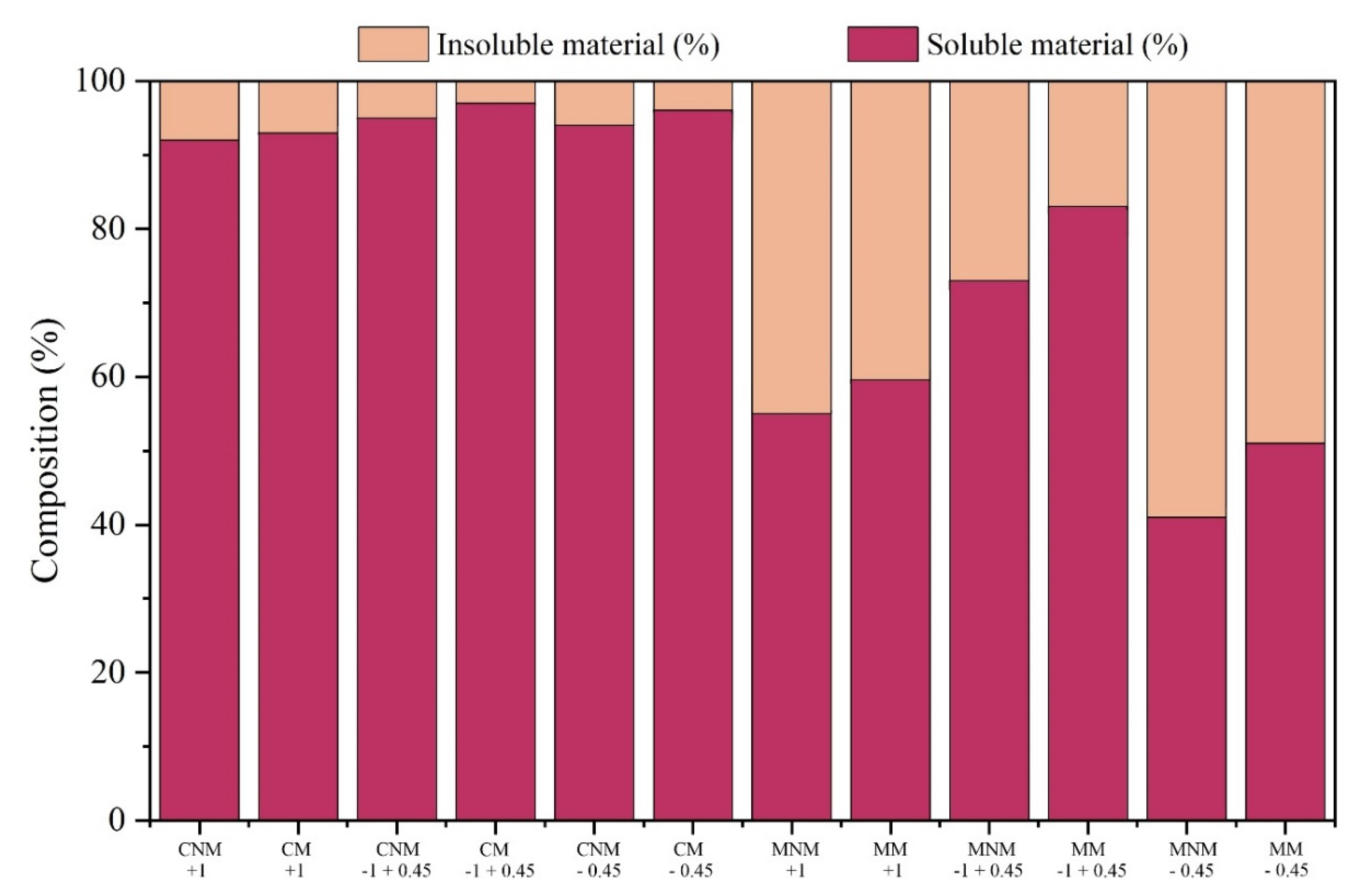 Preprints 77942 g008