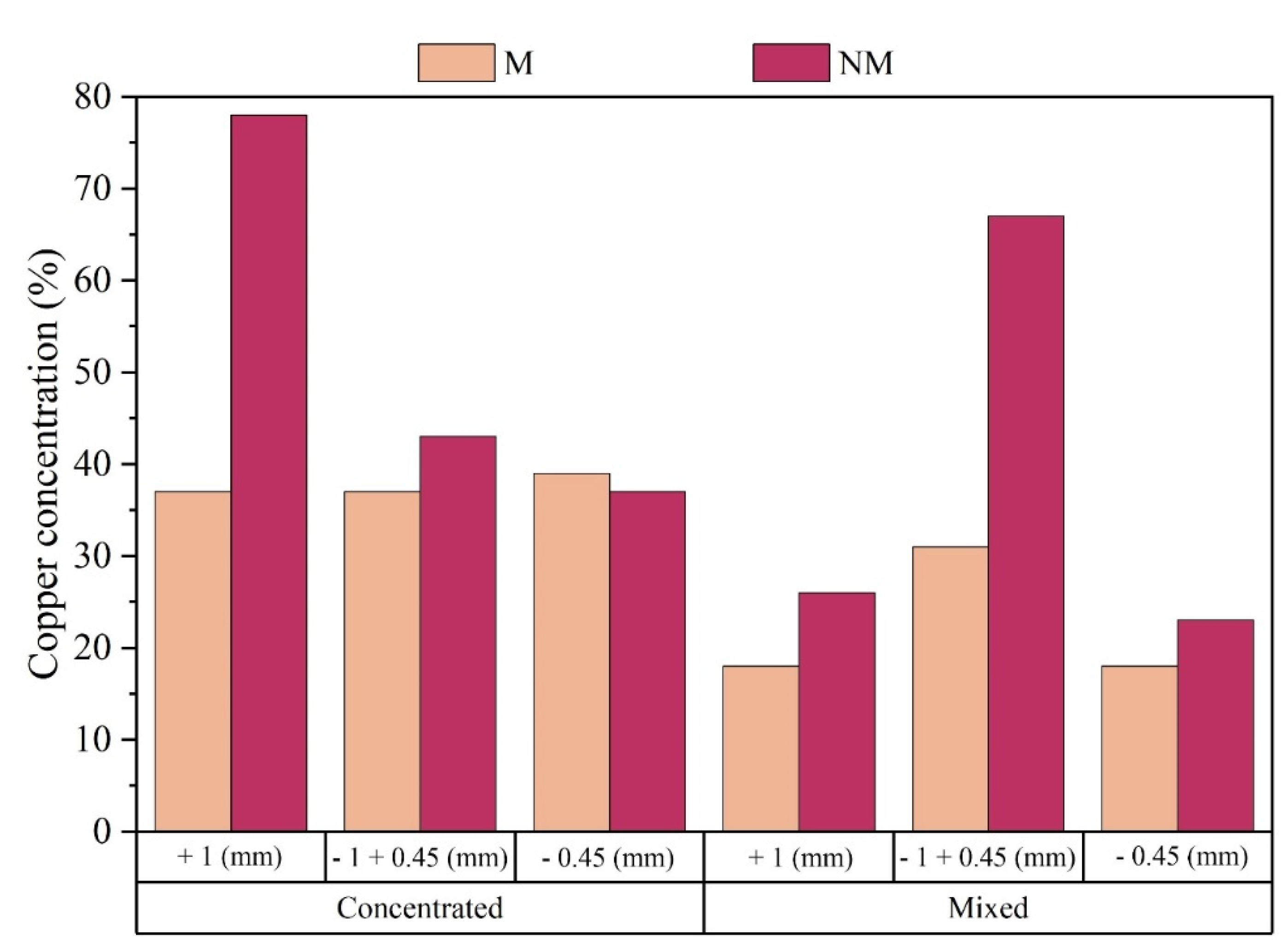 Preprints 77942 g009
