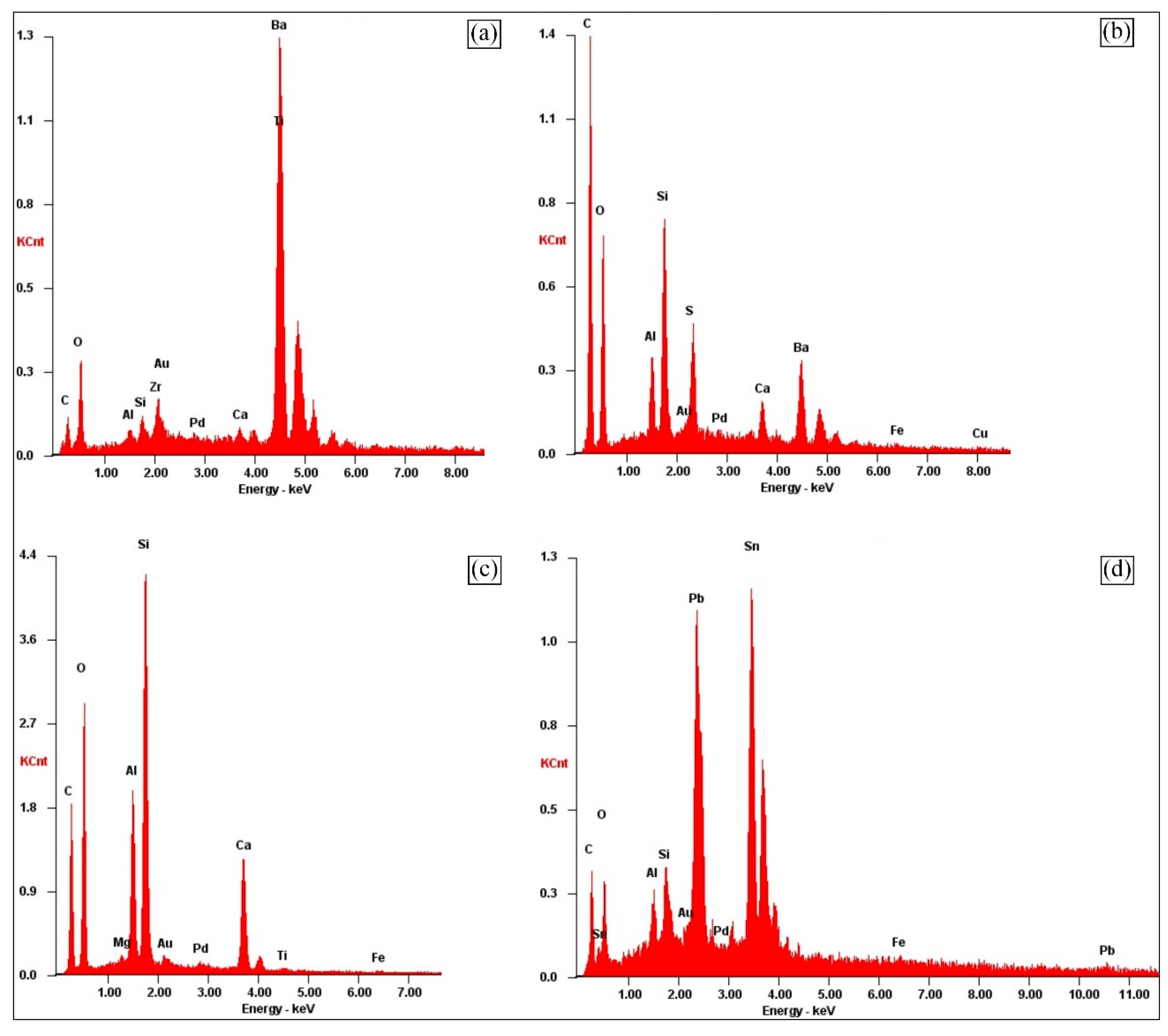 Preprints 77942 g012