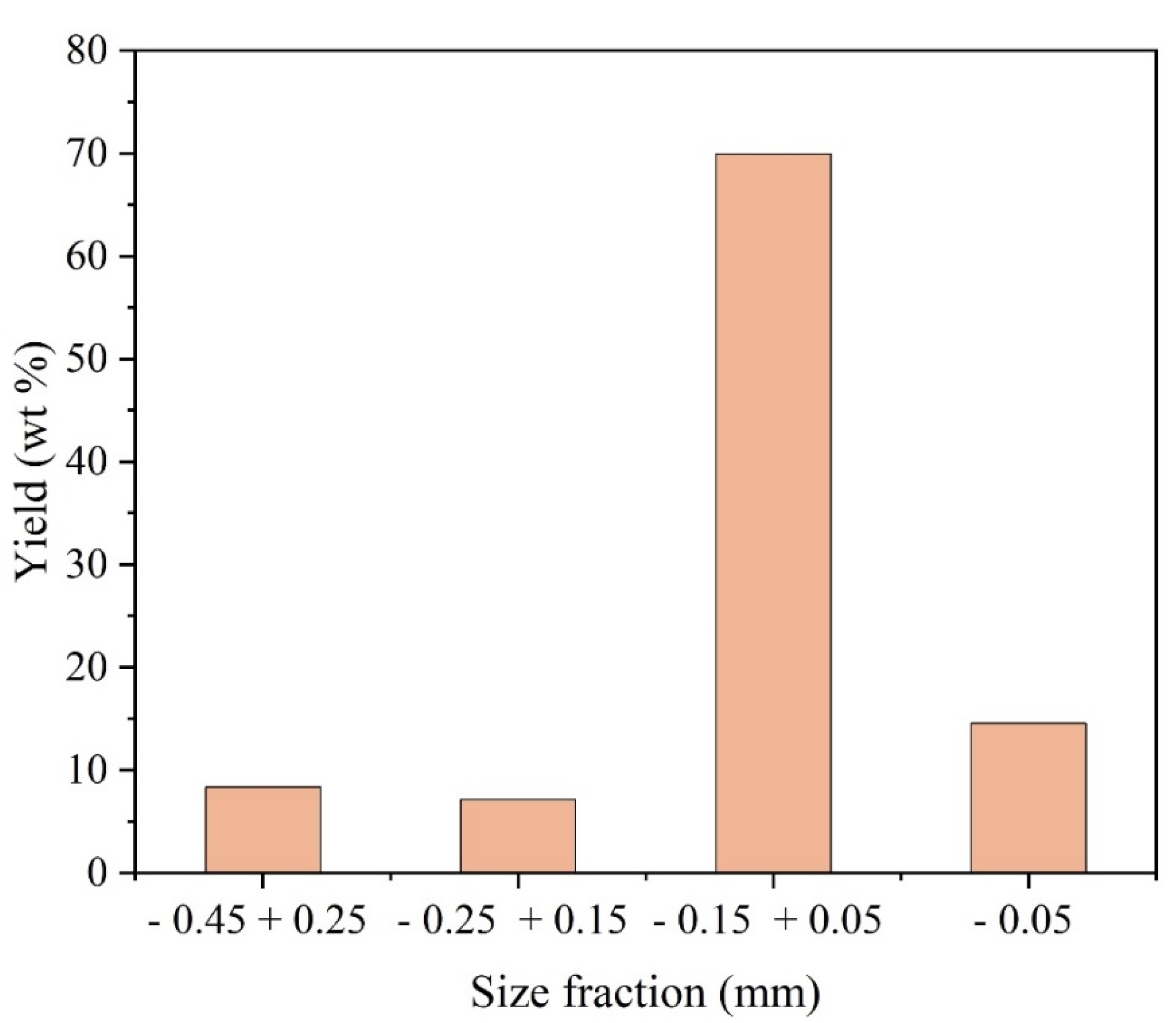 Preprints 77942 g013