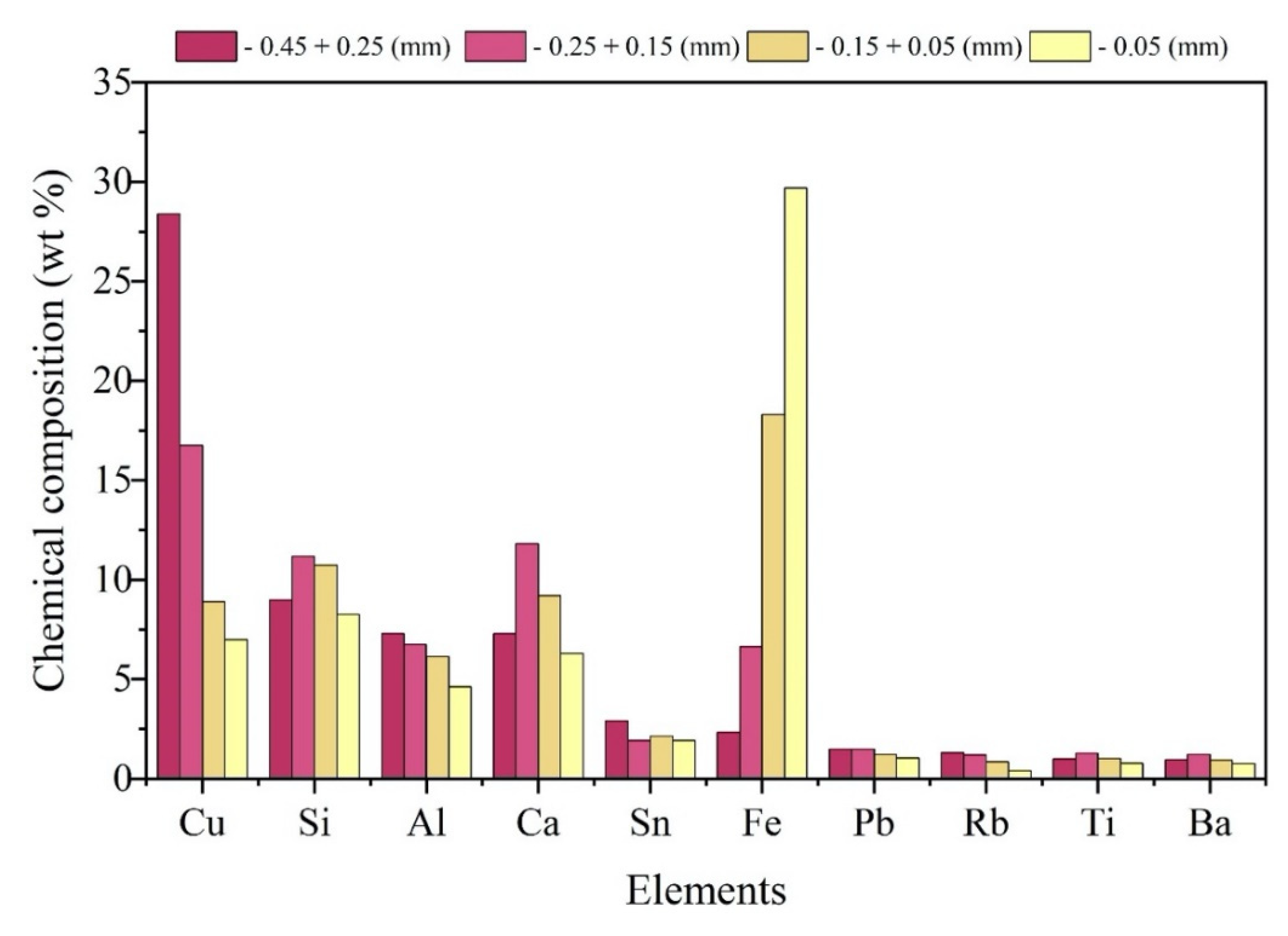 Preprints 77942 g014