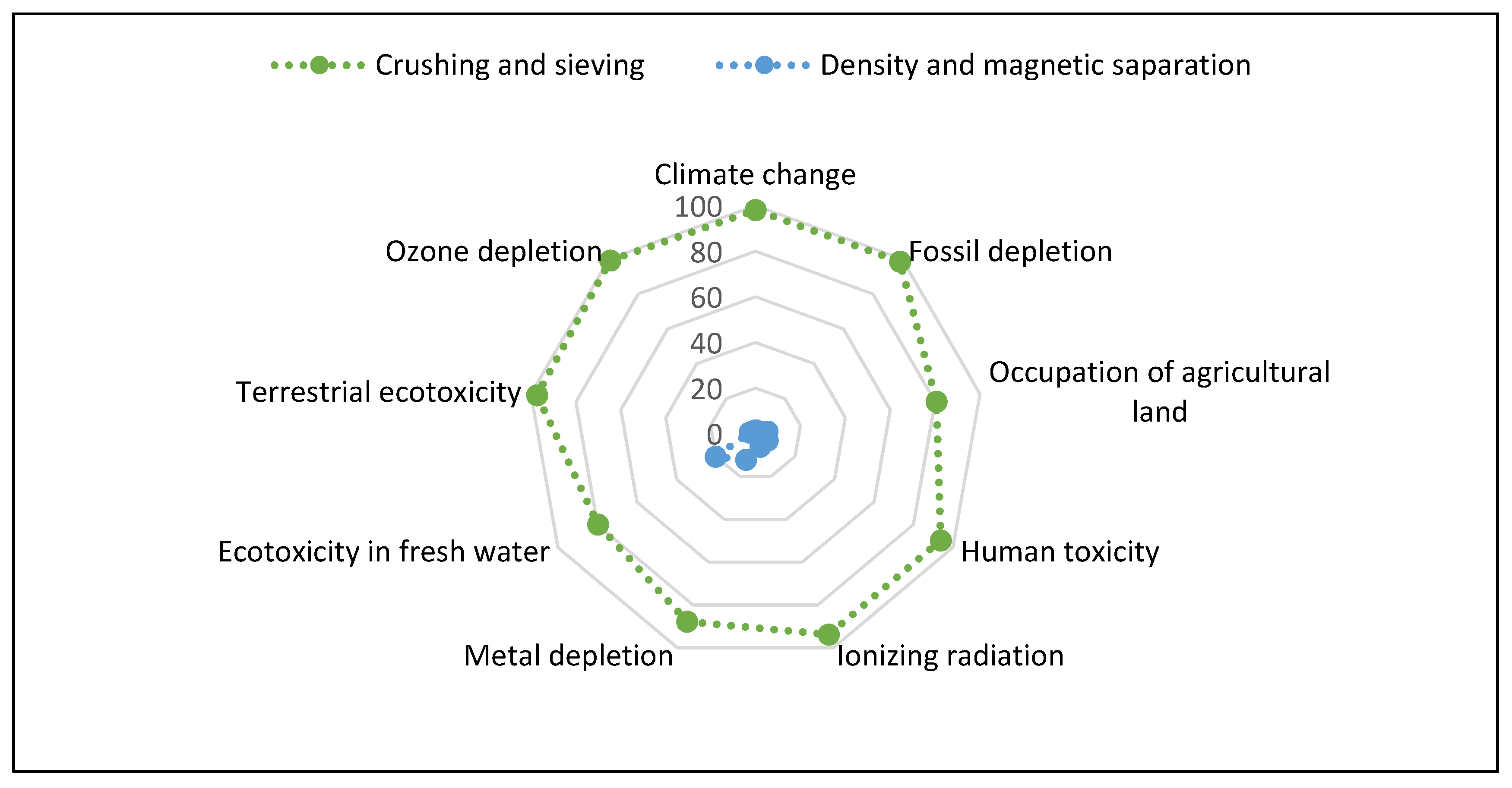 Preprints 77942 g015