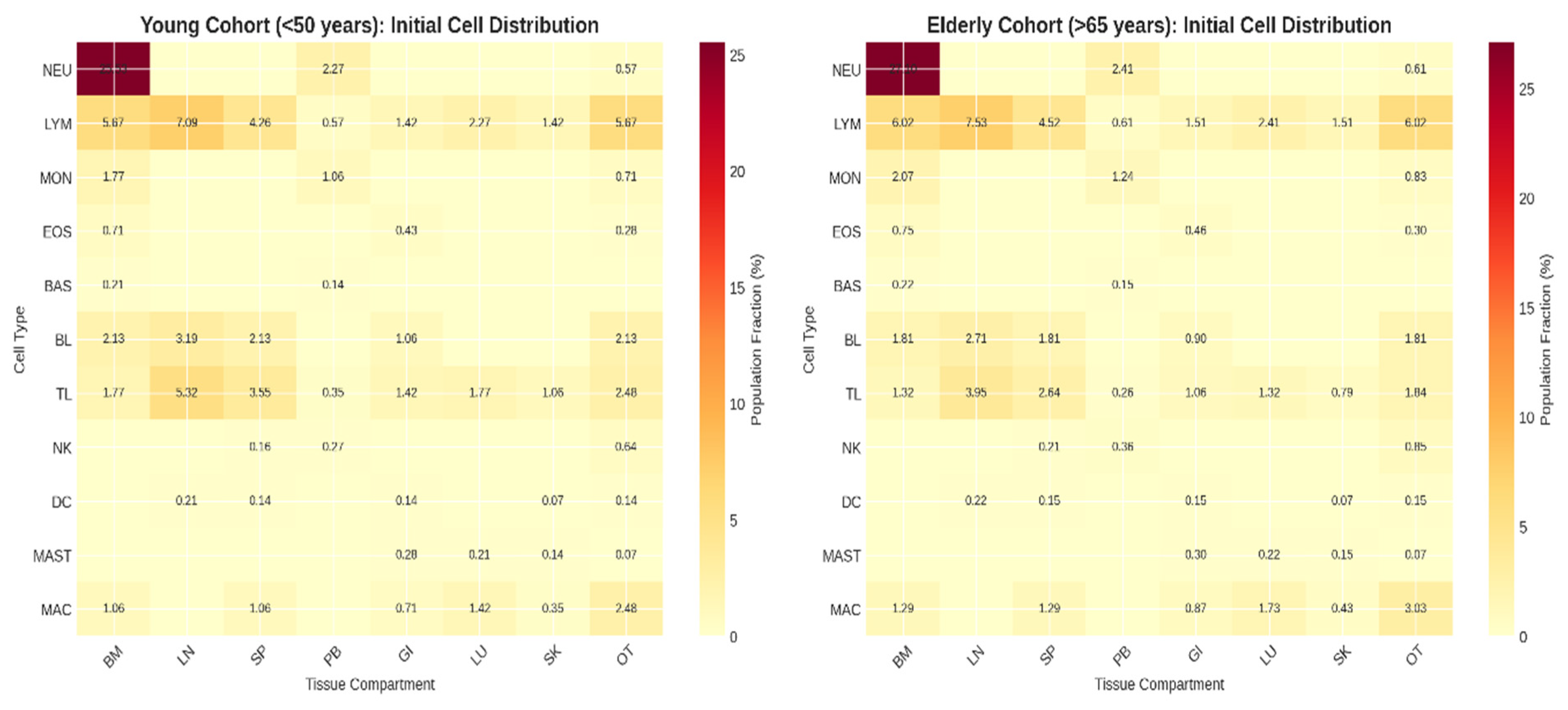 Preprints 193740 g001