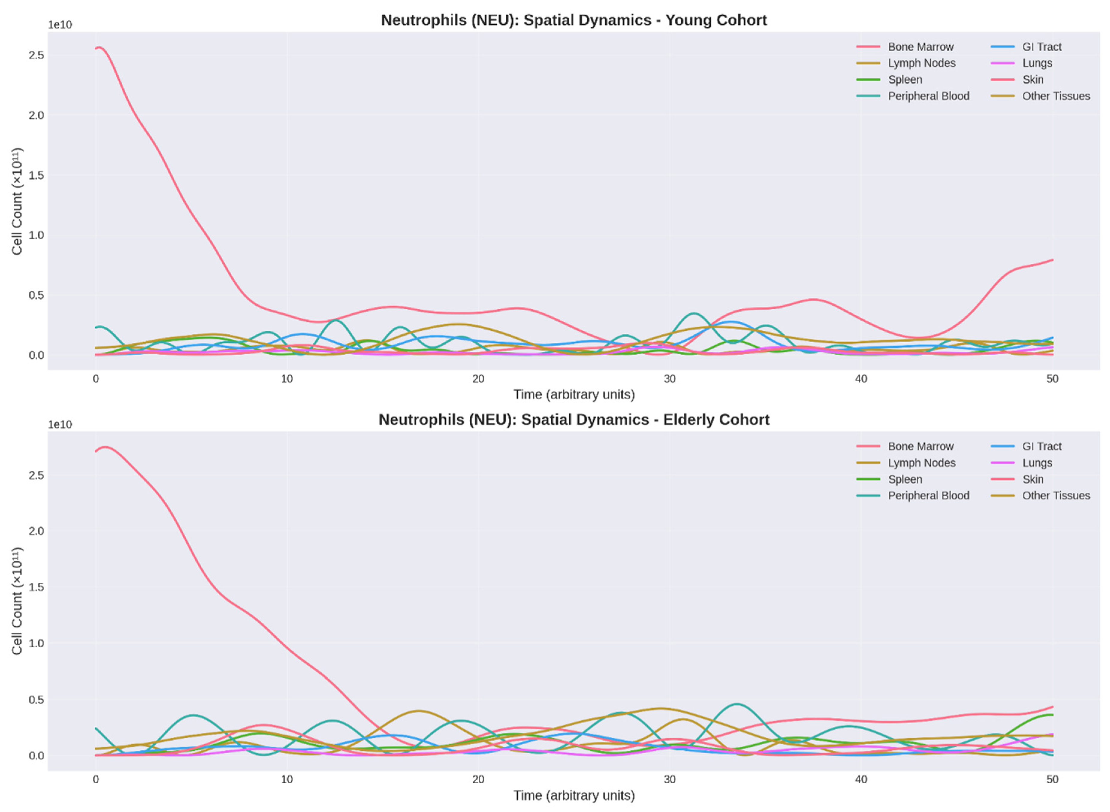 Preprints 193740 g002