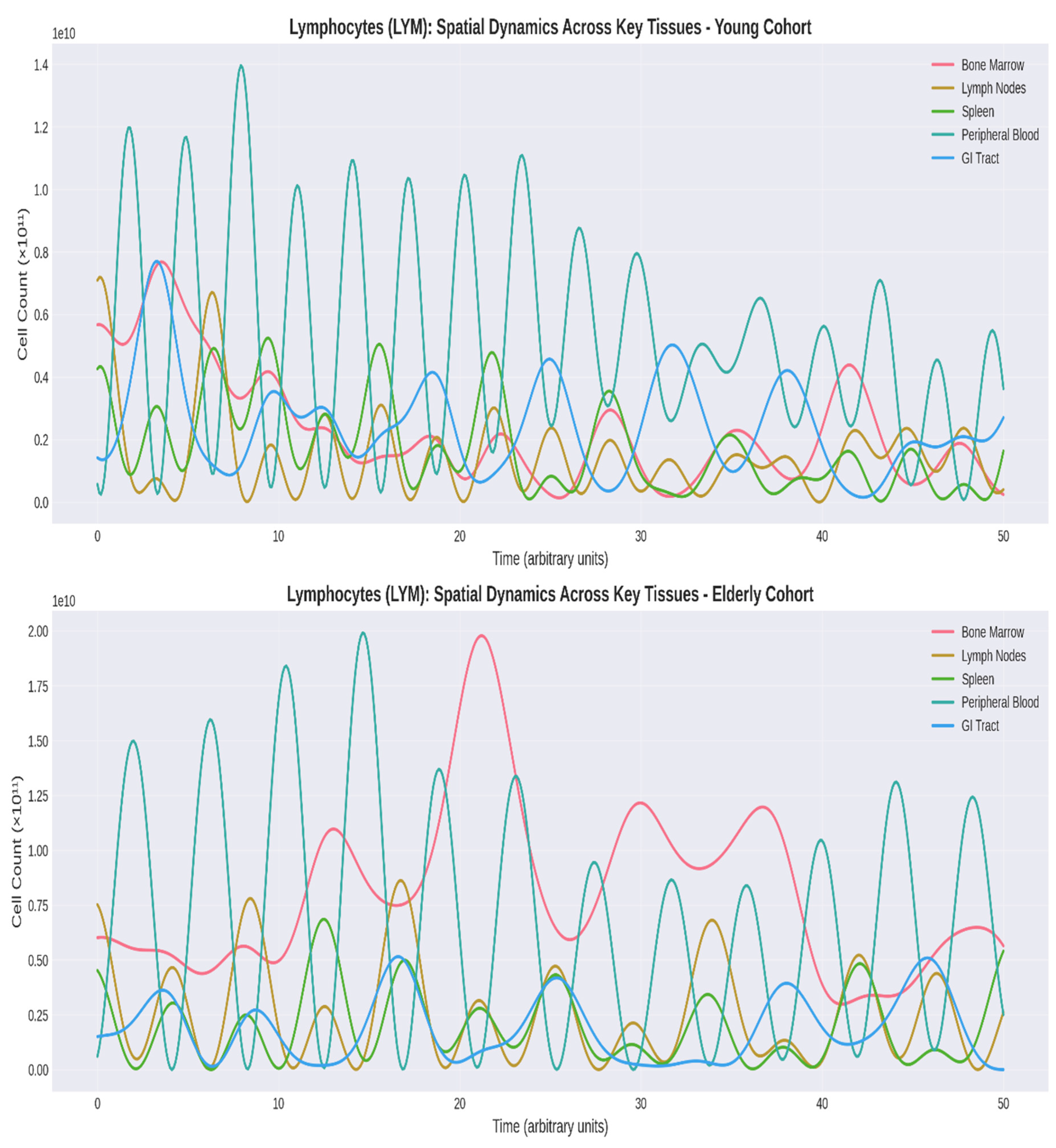 Preprints 193740 g003