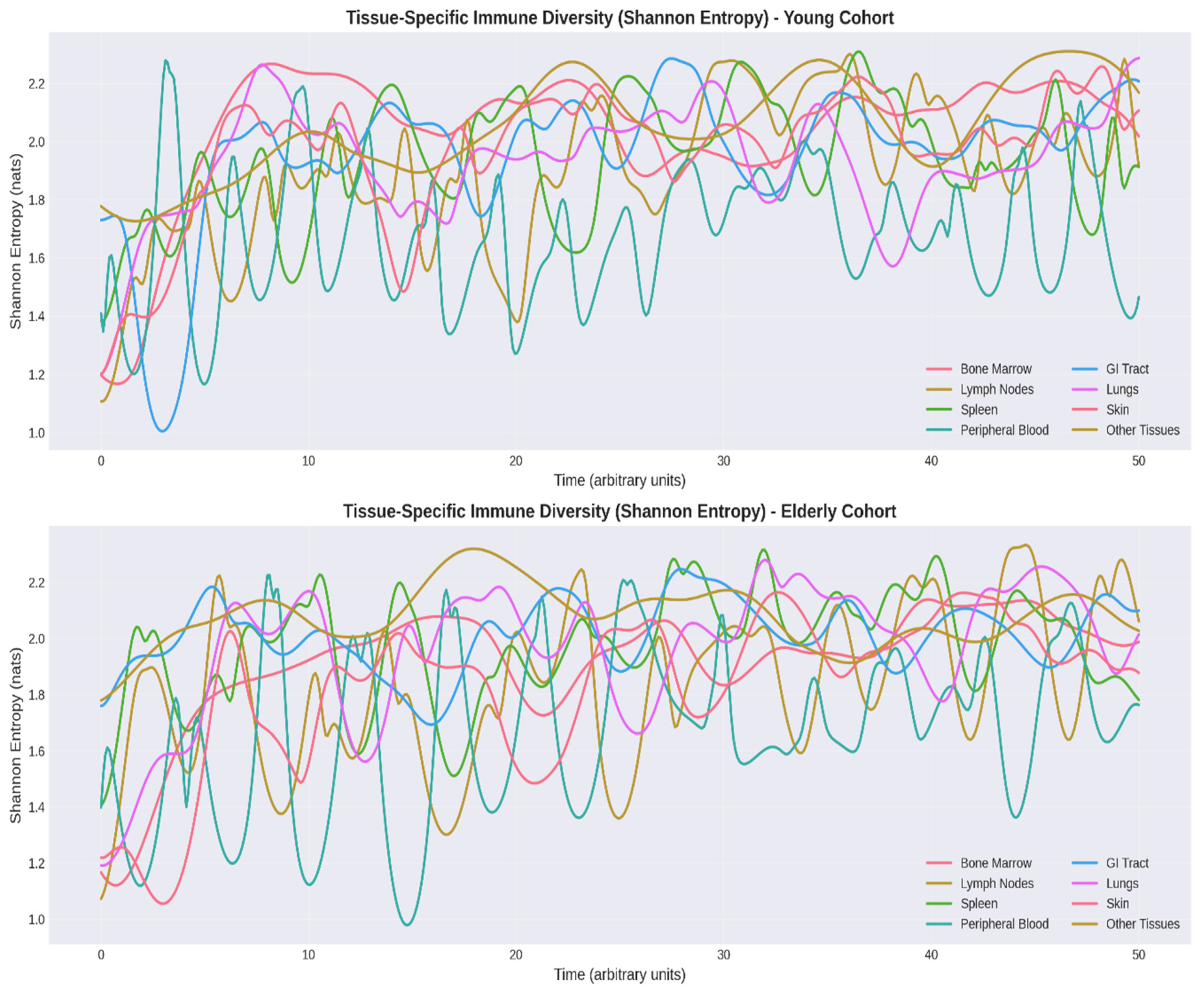 Preprints 193740 g004