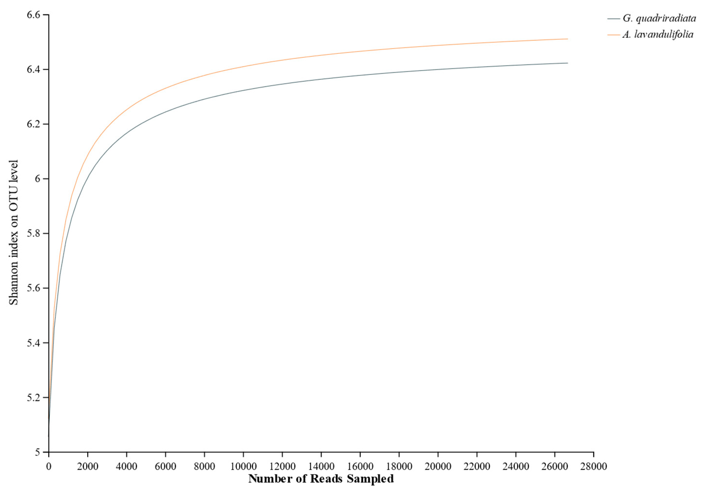 Preprints 138236 g002
