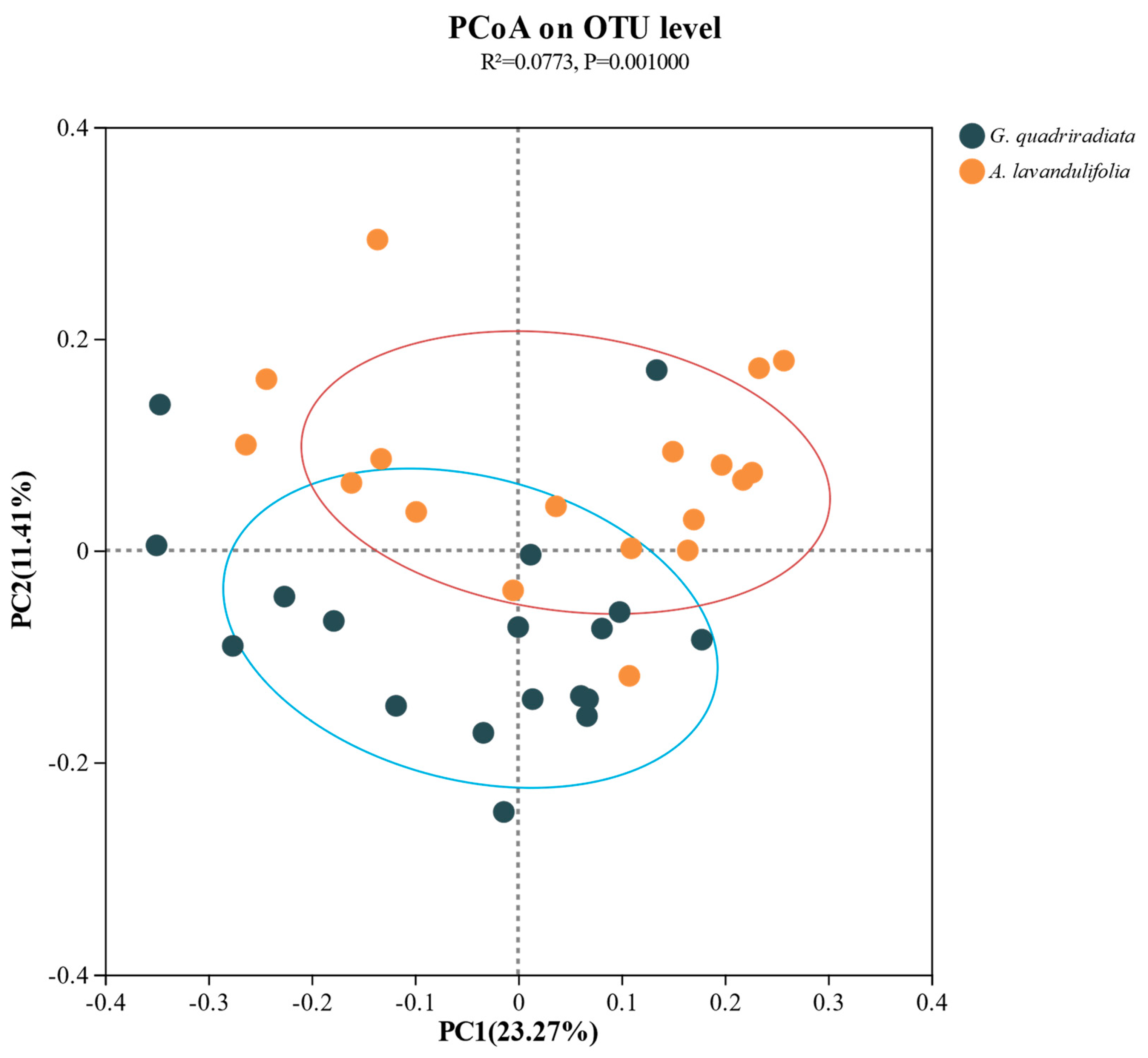 Preprints 138236 g003