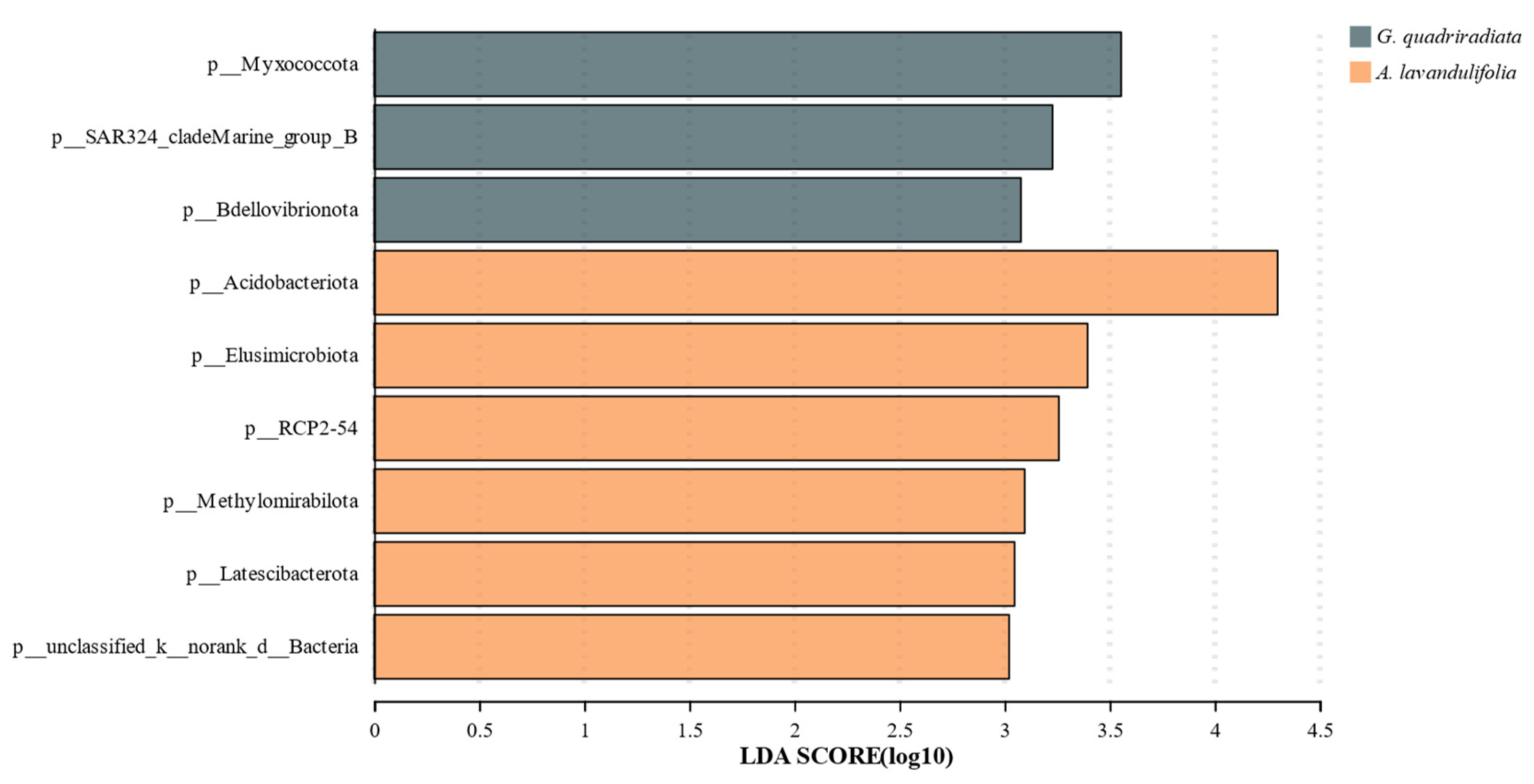 Preprints 138236 g004
