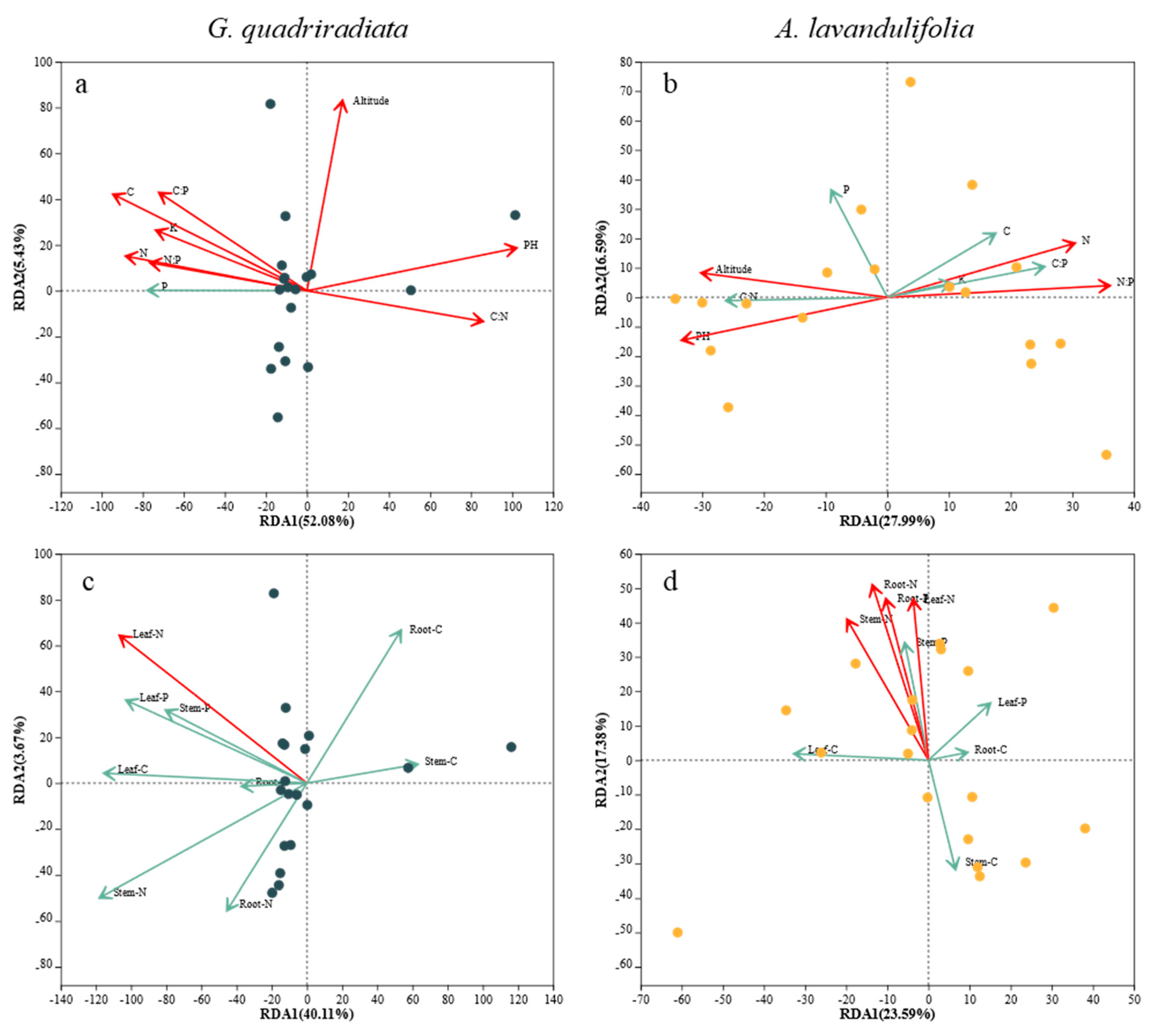 Preprints 138236 g005