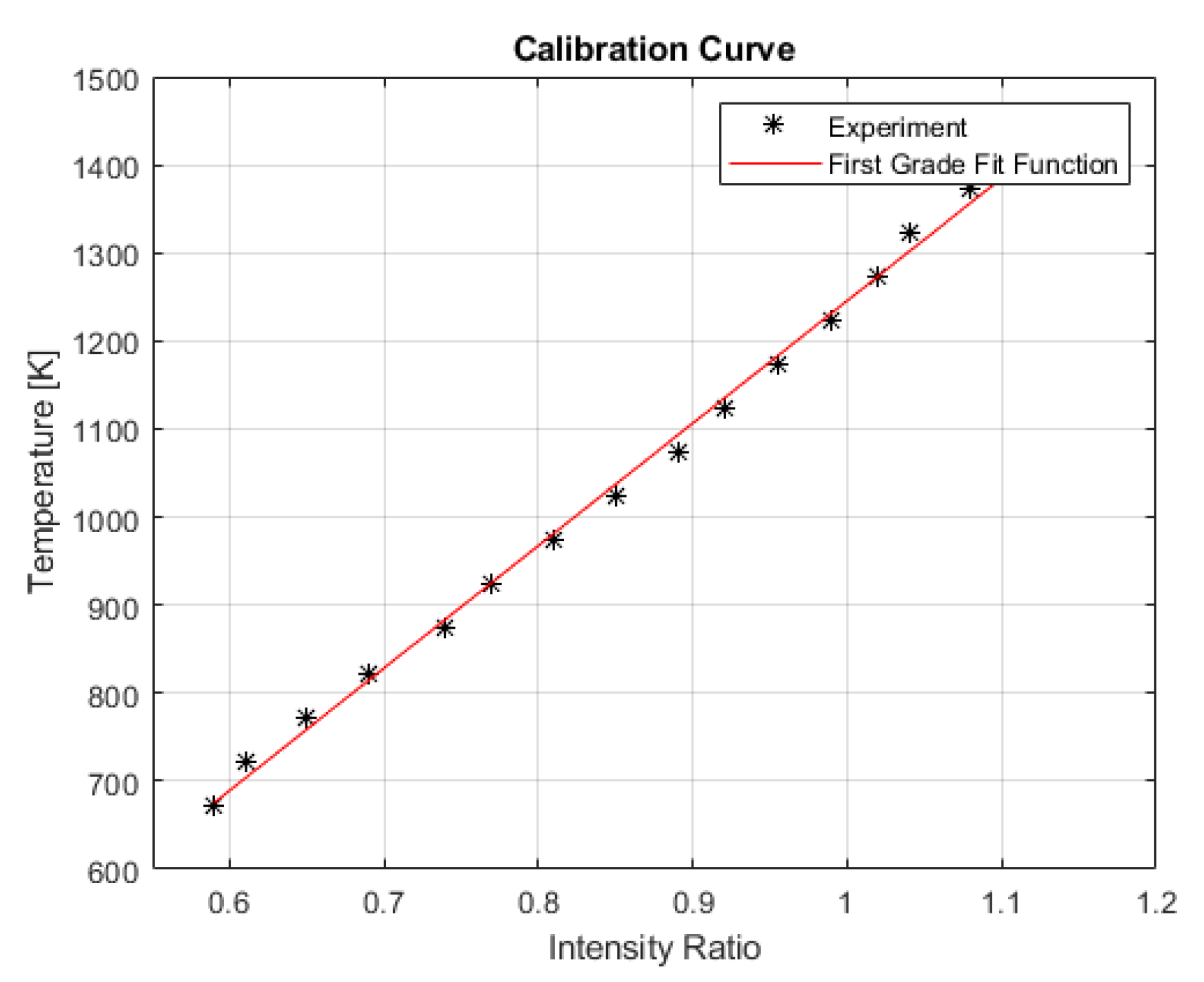 Preprints 72144 g002