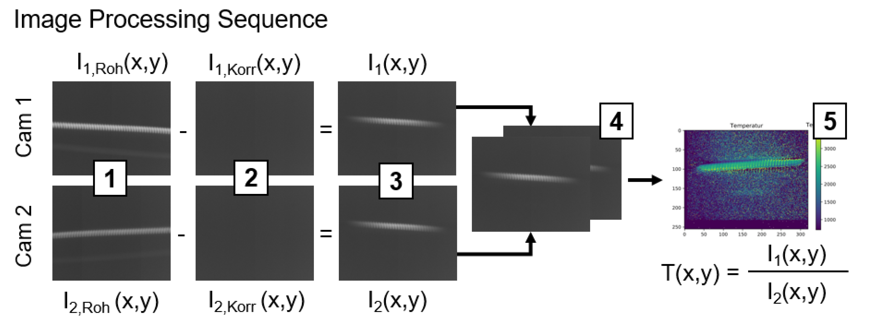 Preprints 72144 g003
