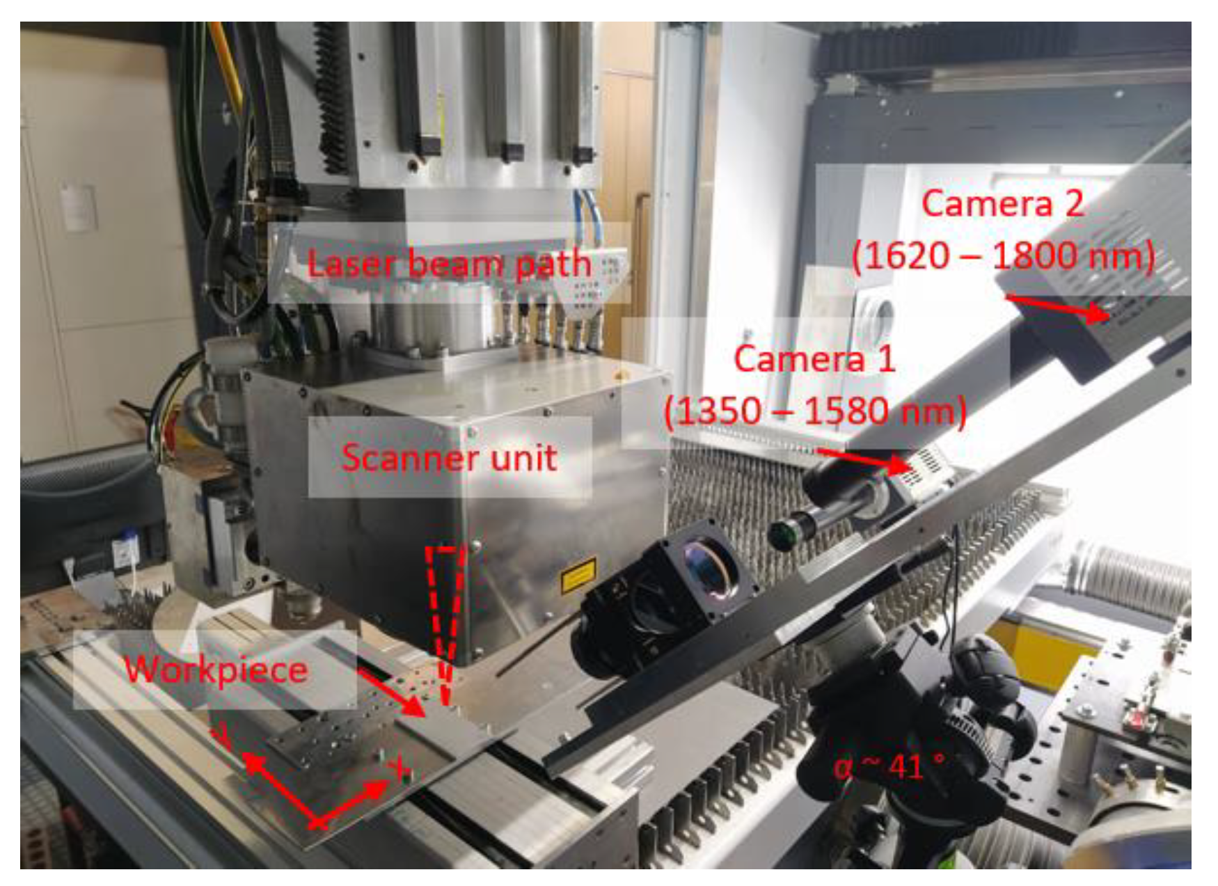 Preprints 72144 g005