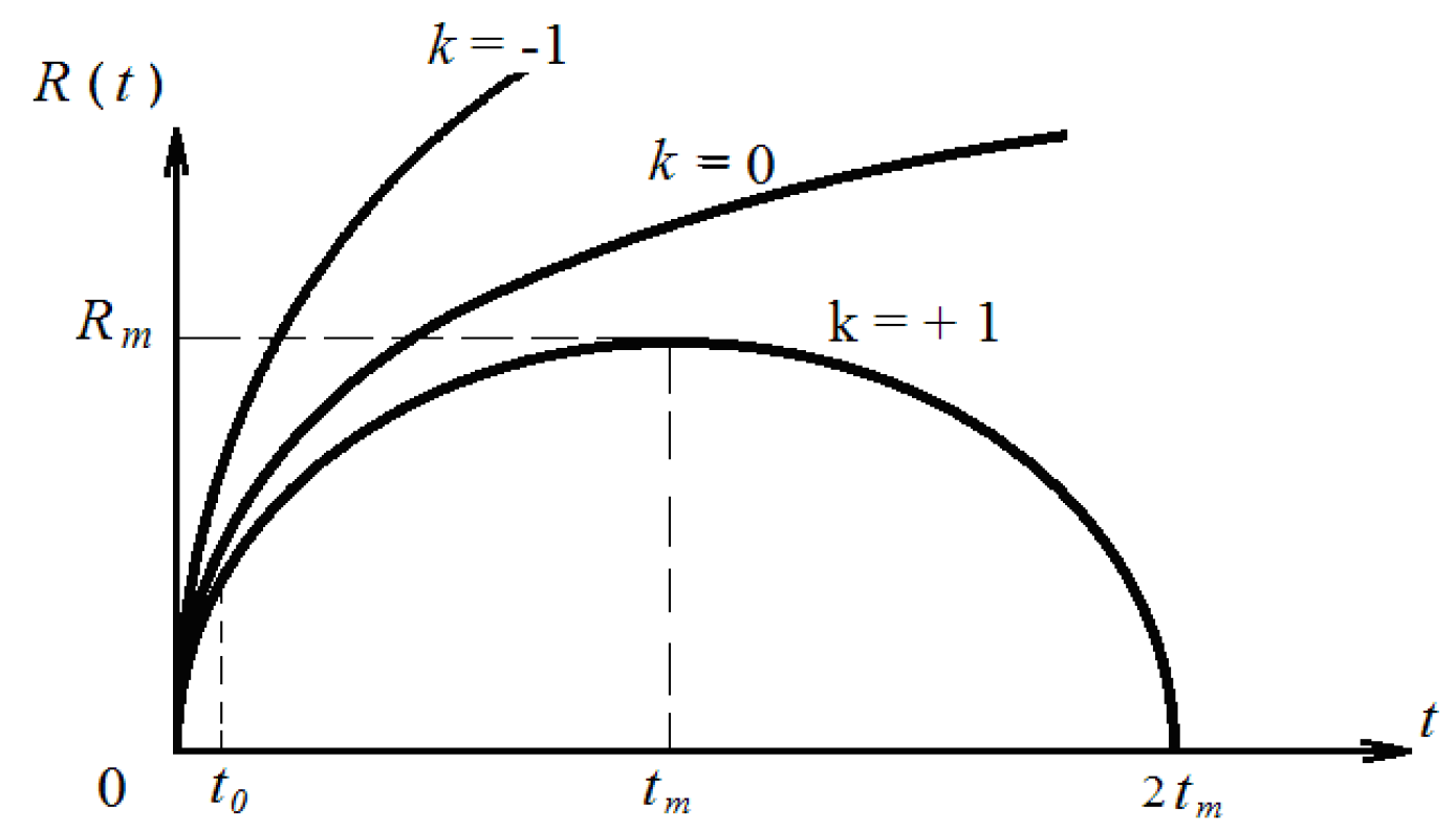 Preprints 163746 g006