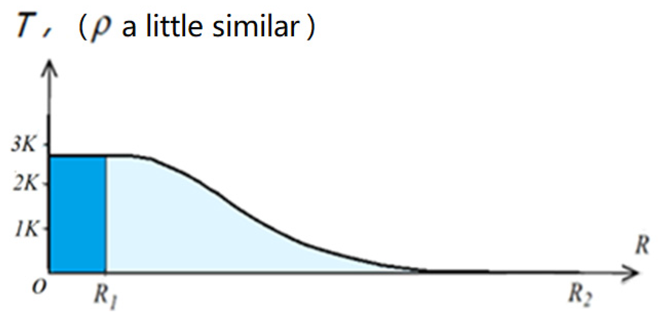 Preprints 163746 g008
