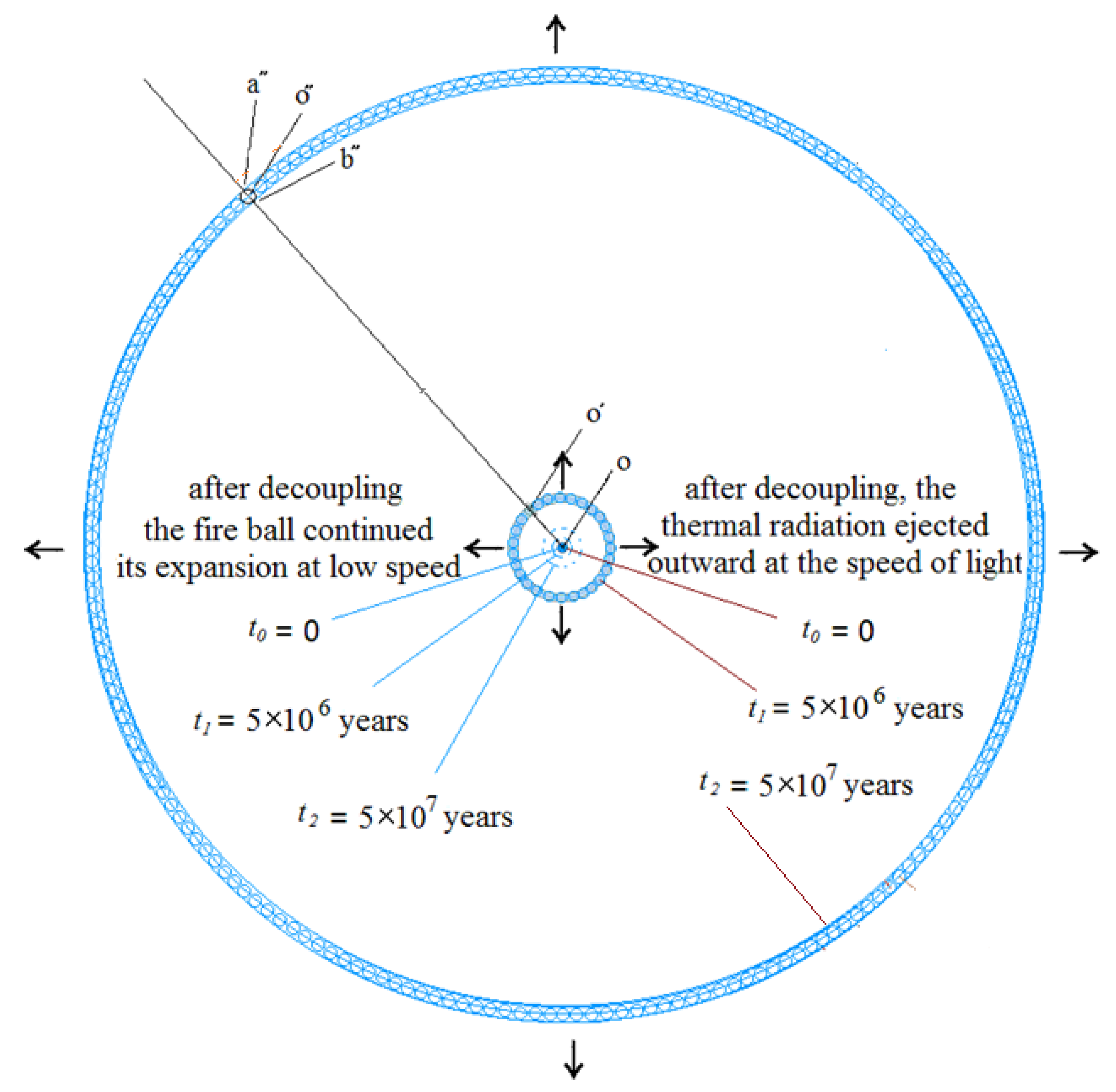 Preprints 163746 g011