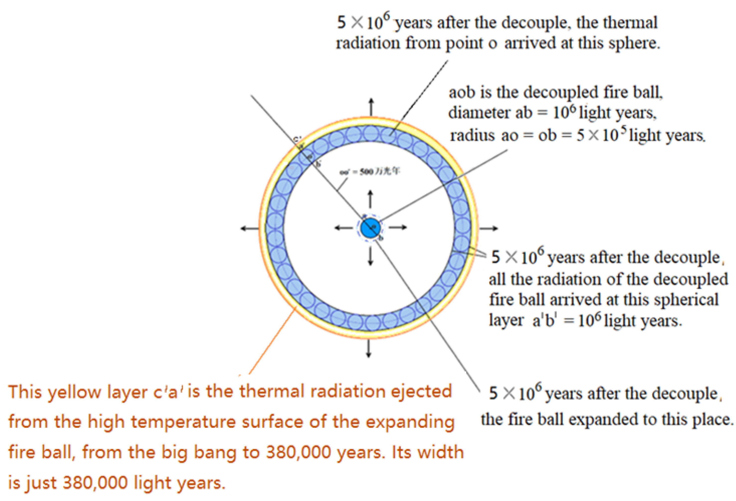 Preprints 163746 g012