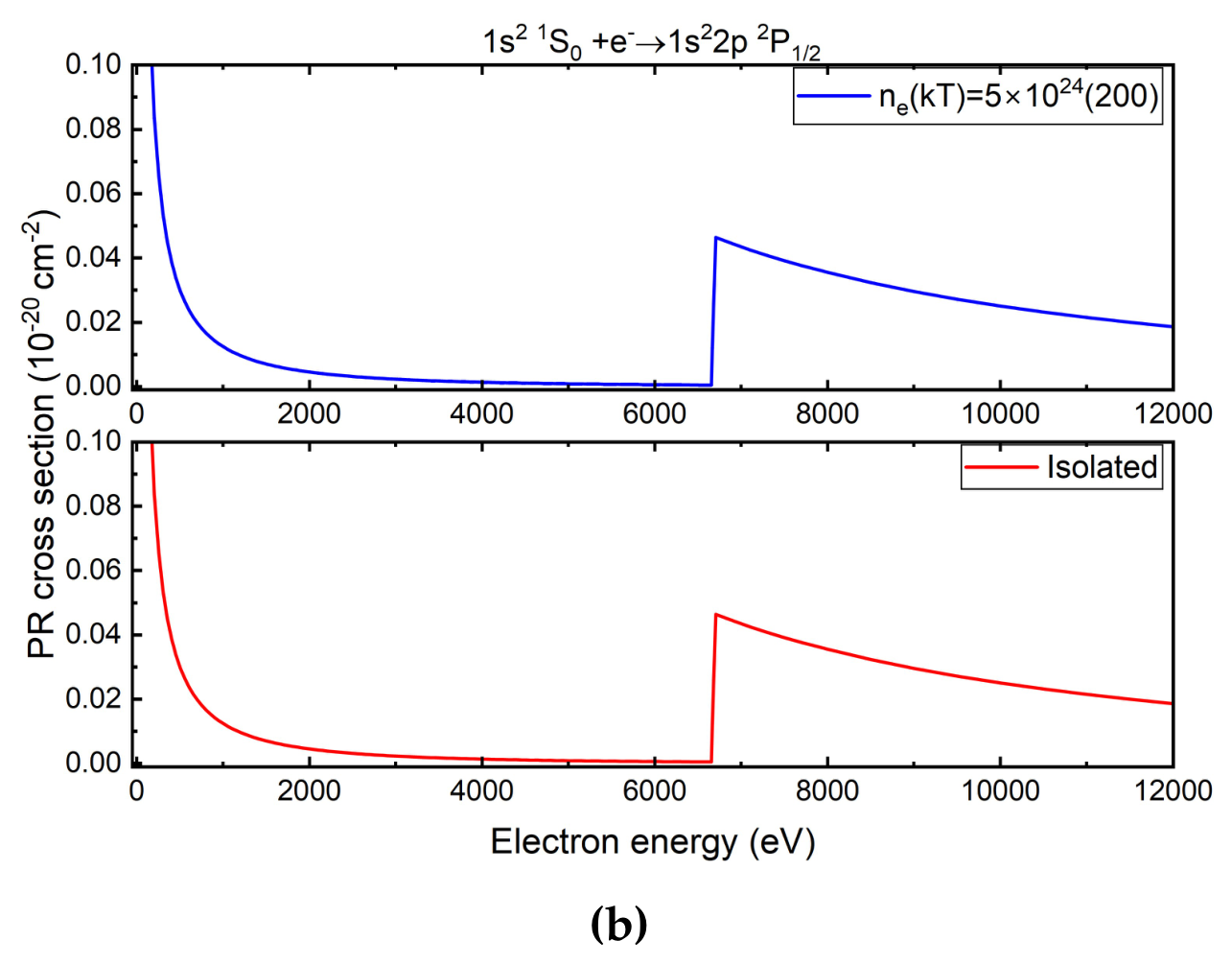 Preprints 228784 g010b