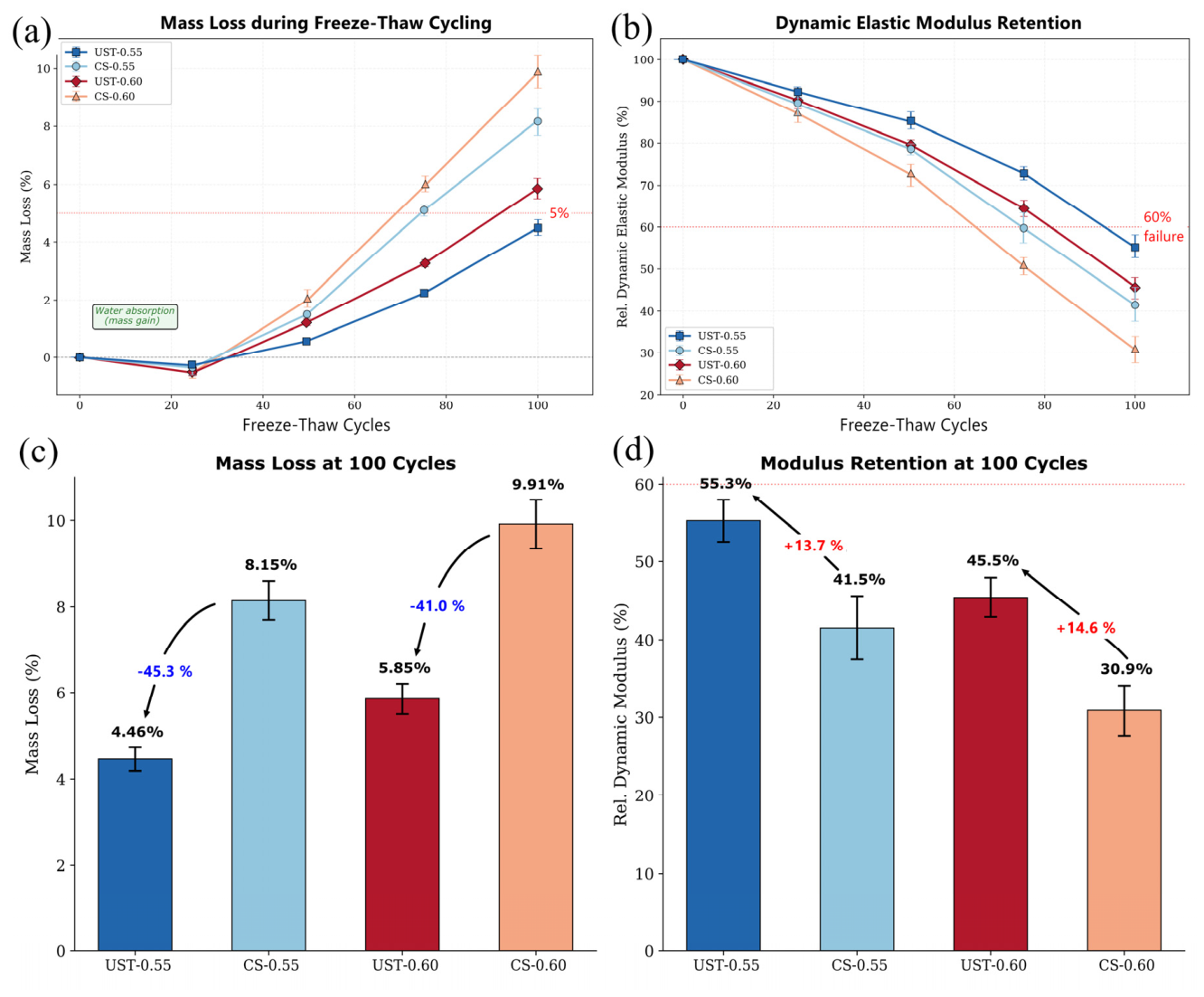 Preprints 227444 g004