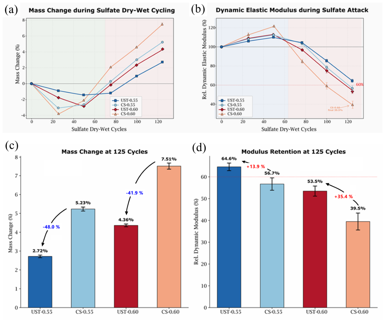 Preprints 227444 g005