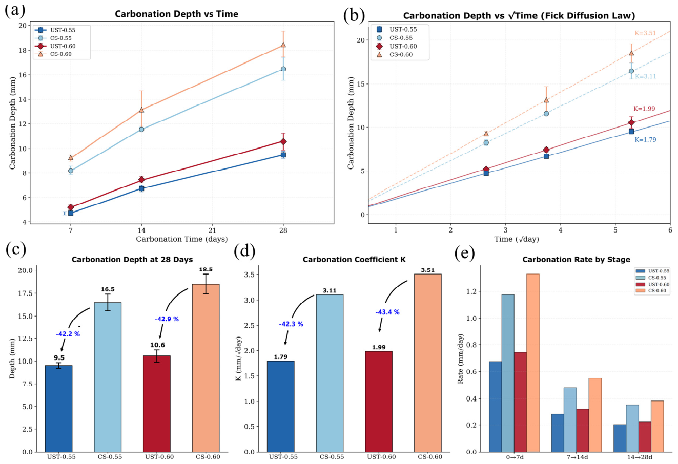 Preprints 227444 g006