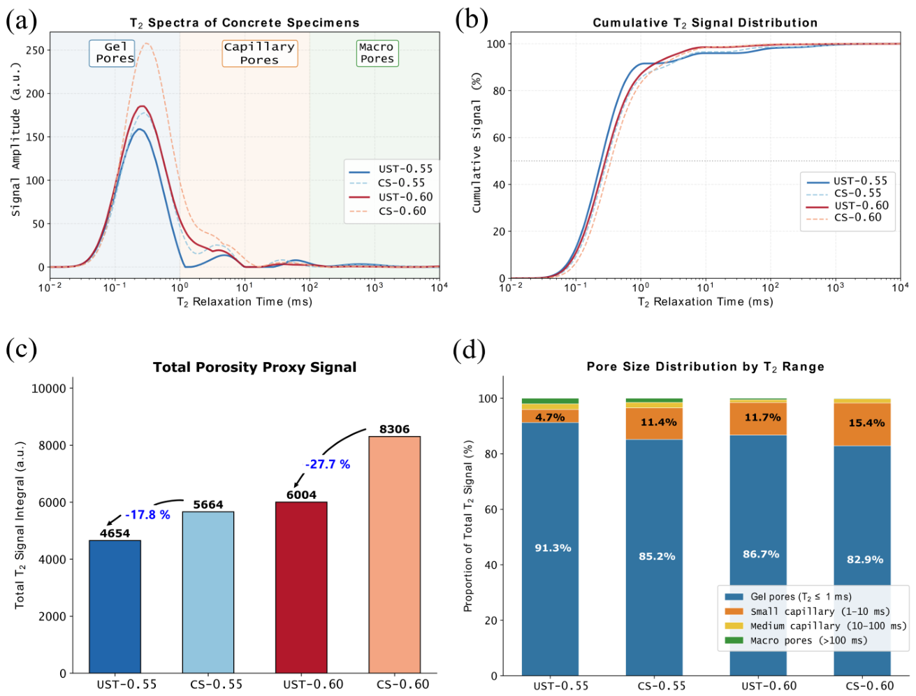 Preprints 227444 g008